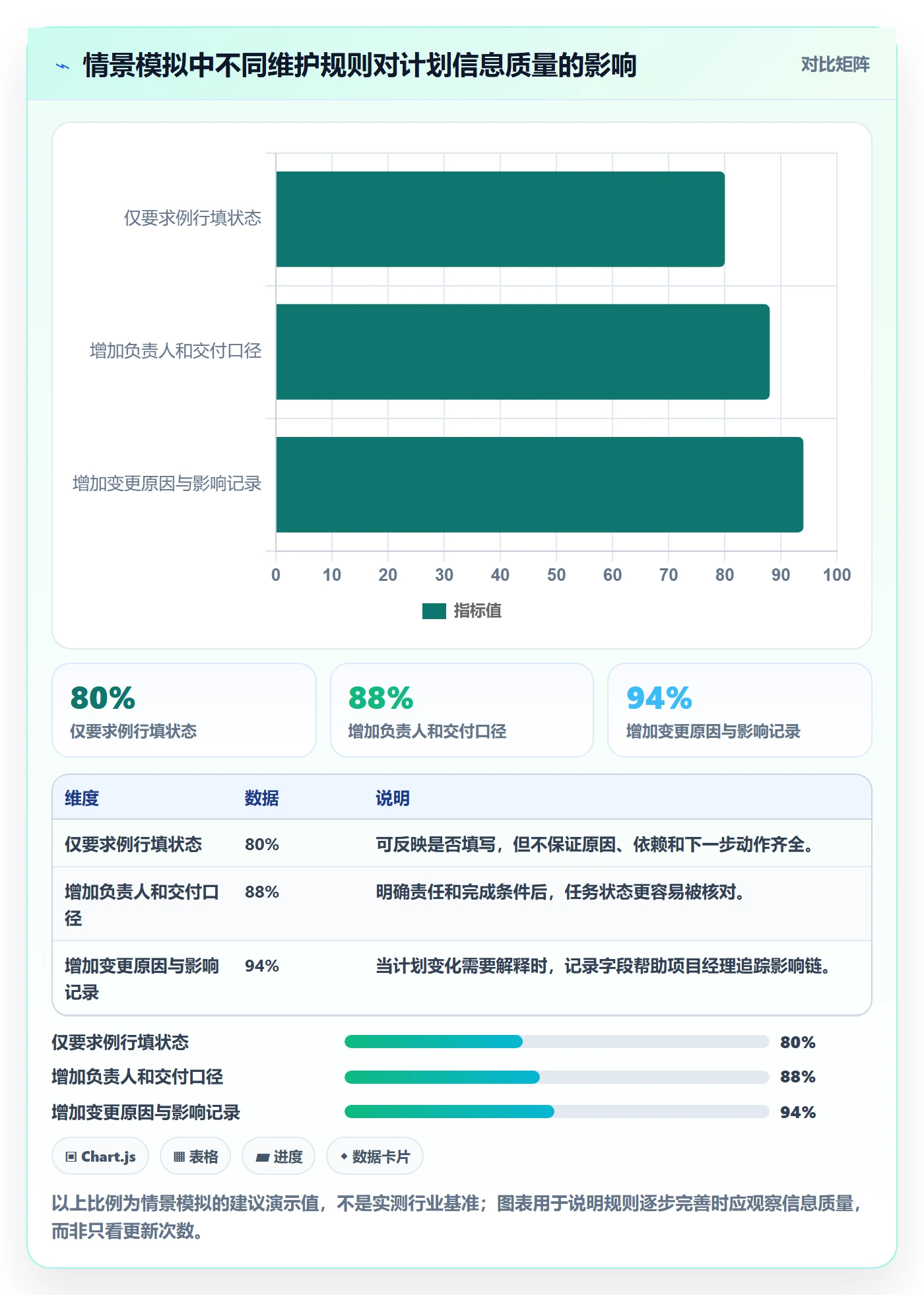 计划时间实操方法:项目成员提升甘特图效率的制度设计方法与模板