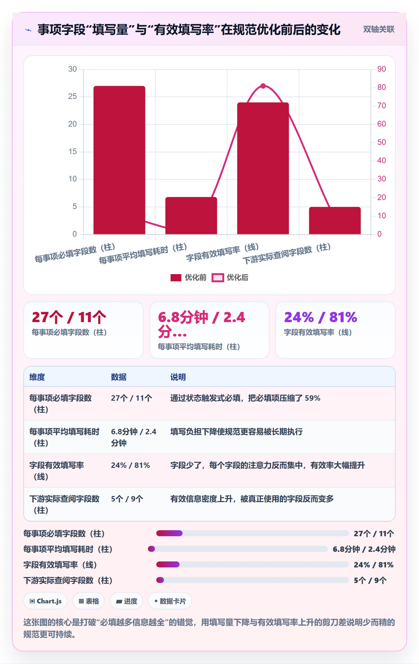 事项流程与规范:产品经理任务管理协同管理关键指标