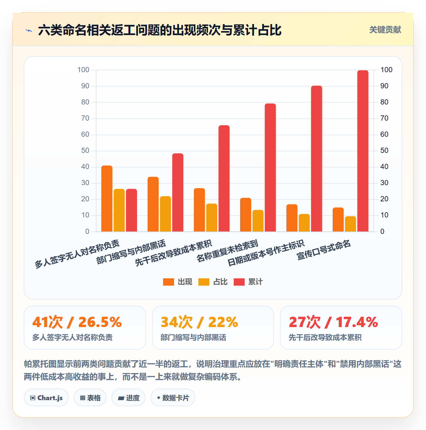项目立项项目名称全流程:管理层协同管理与一文讲清