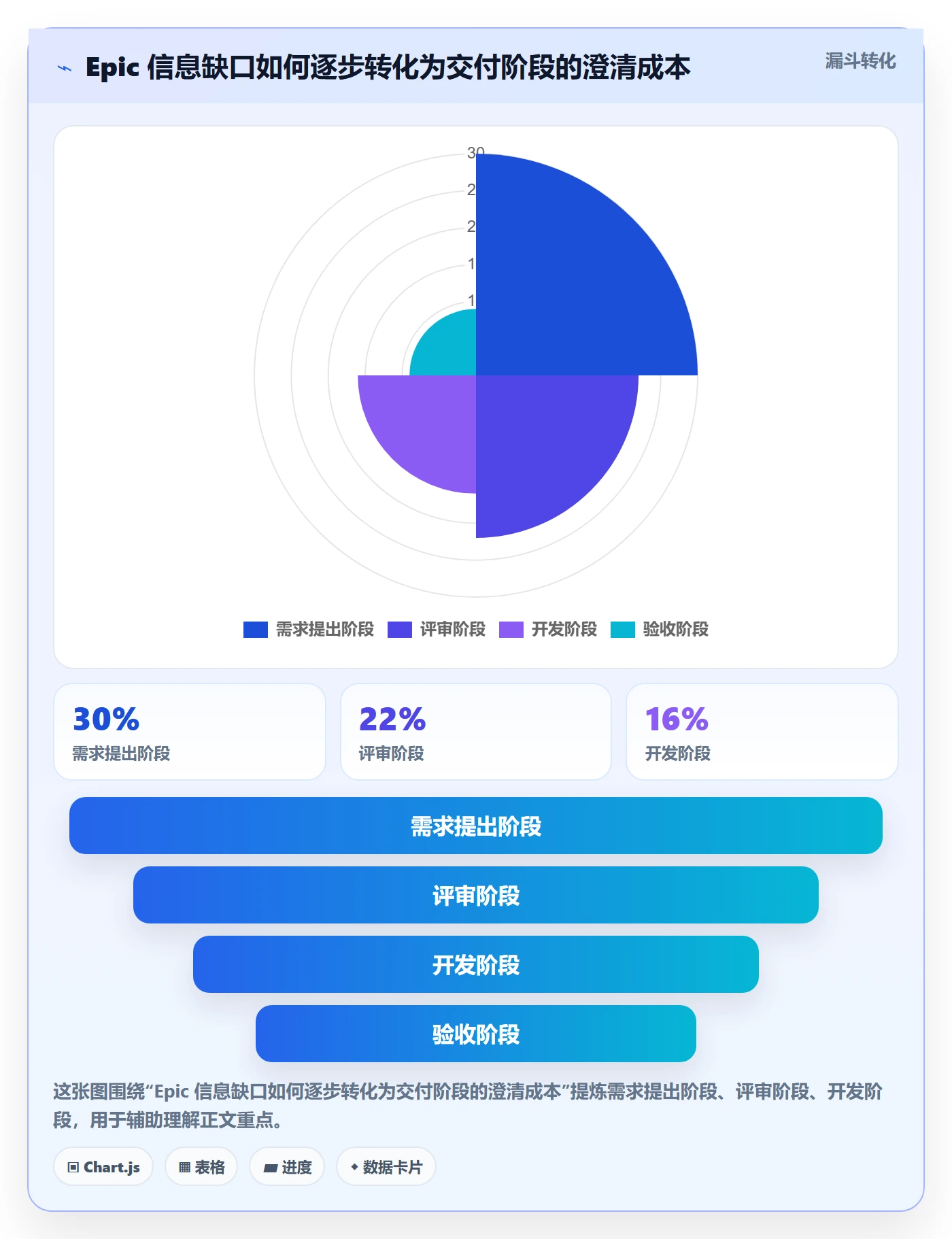 Epic最佳实践：项目经理产品需求效率提升，常见问题