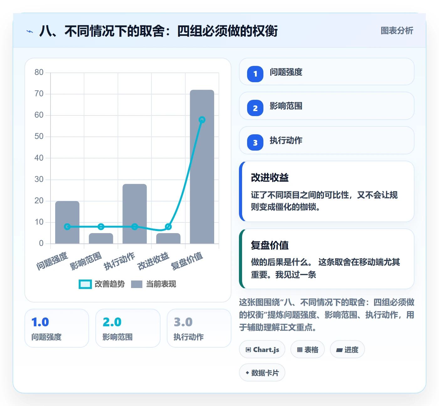 八、不同情况下的取舍:四组必须做的权衡
