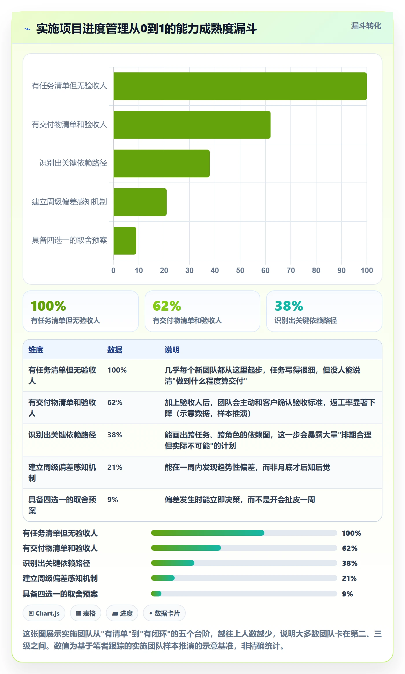 项目进度怎么做？实施团队落地方案：进度管理从0到1