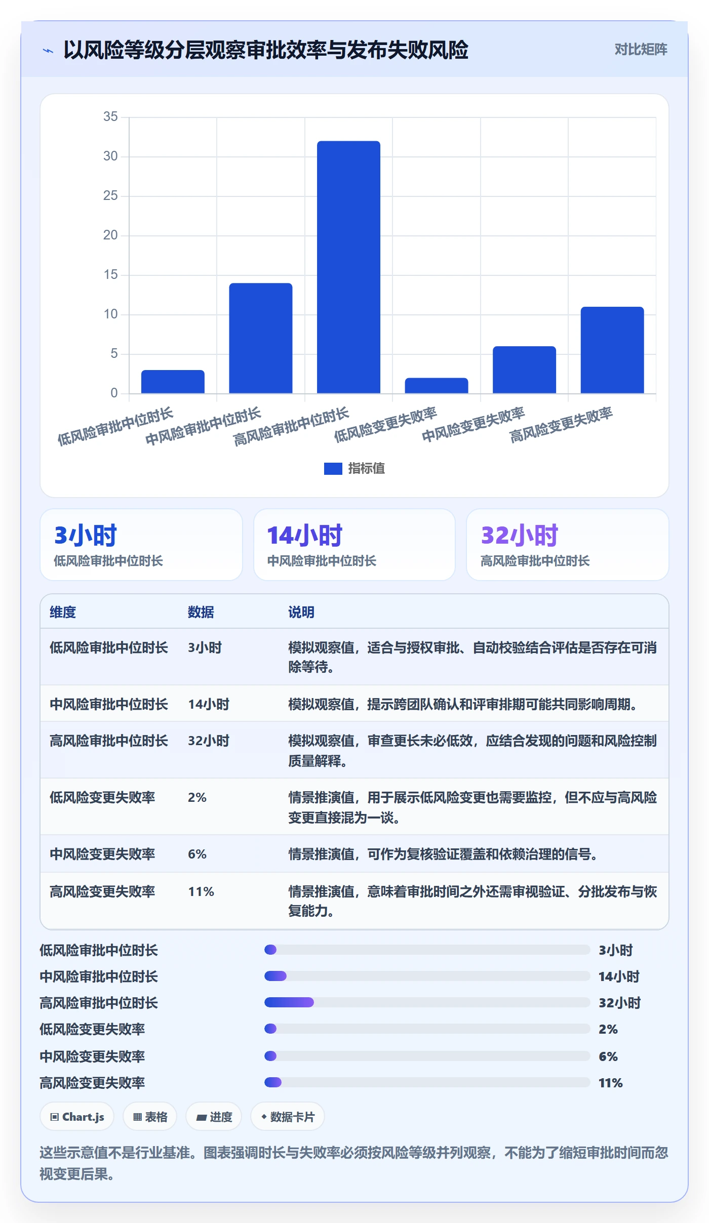 发布审批流程与规范:PMO发布管理最佳实践关键指标