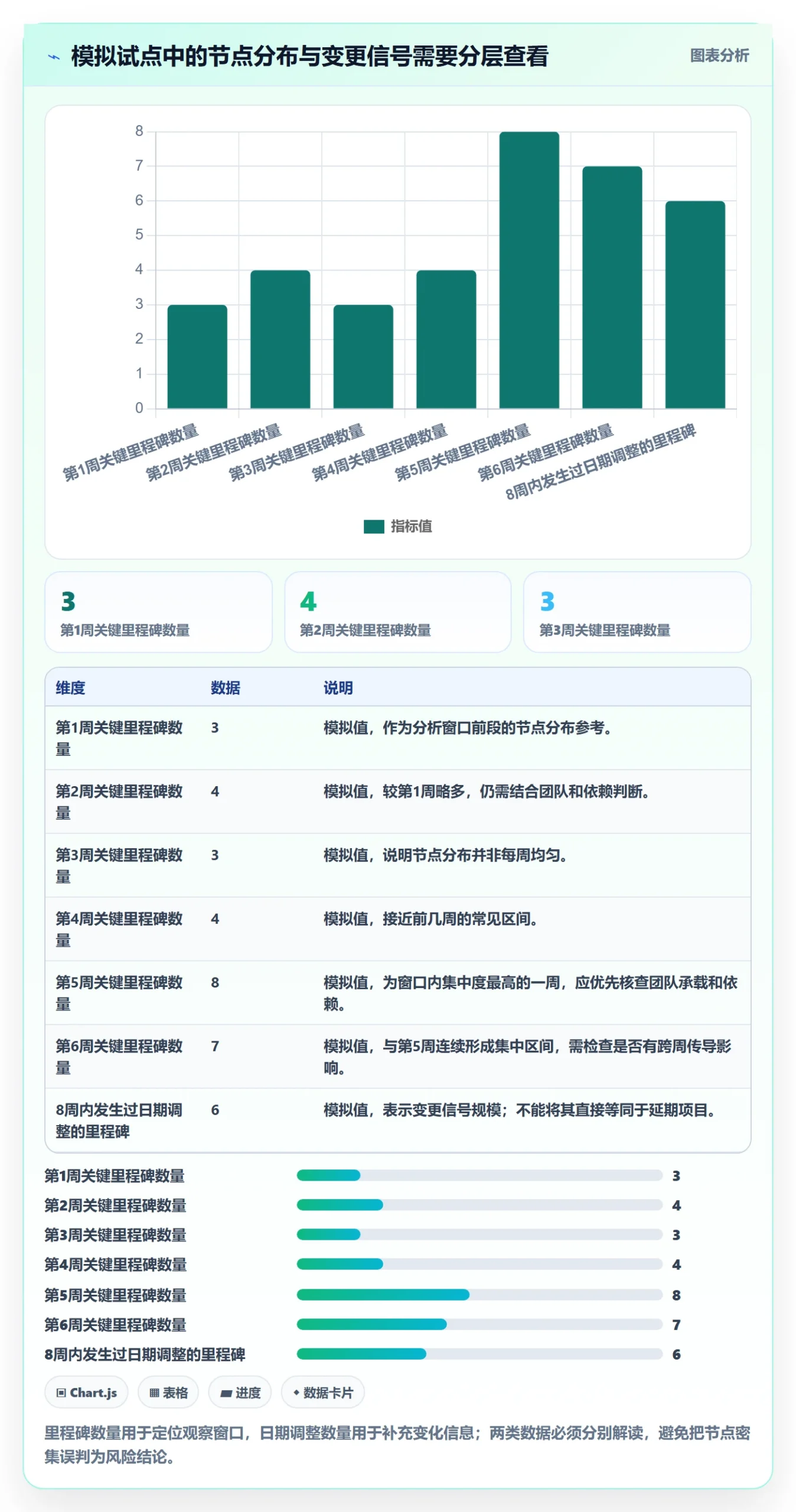 项目日历落地方案:管理层开展日历视图的数据分析案例解析