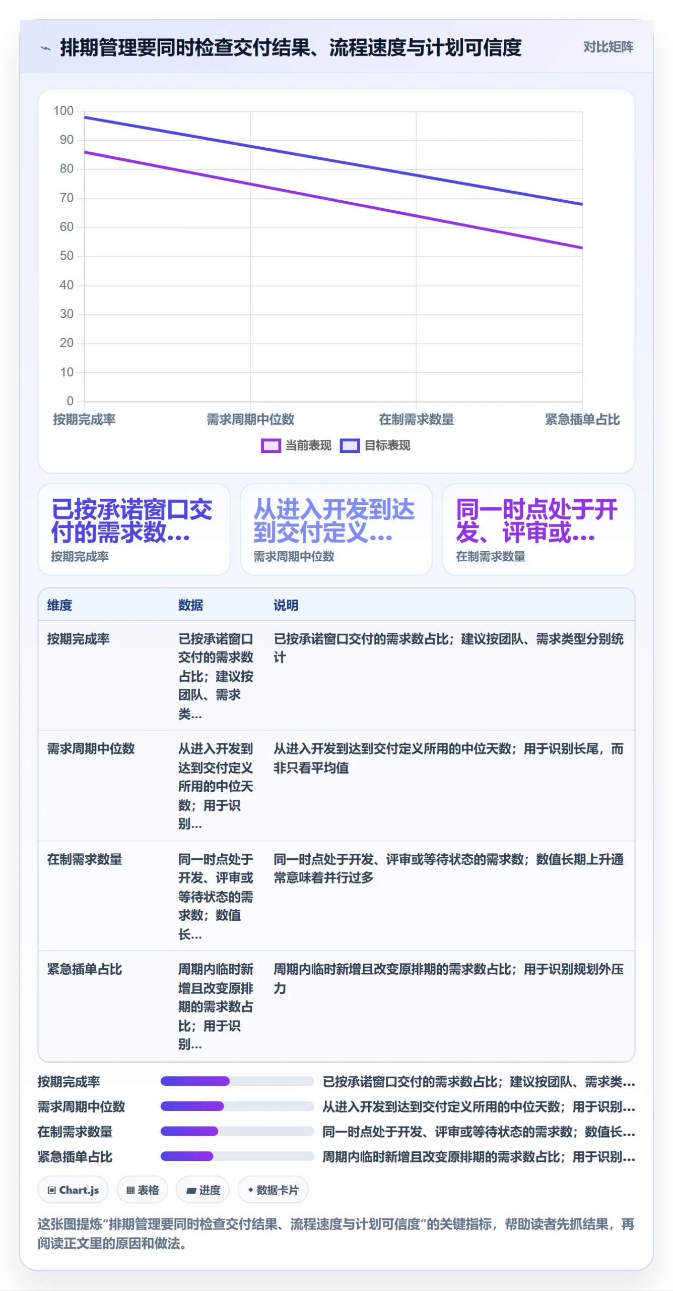 开发周期管理指南：管理层如何做好需求排期，流程优化全流程