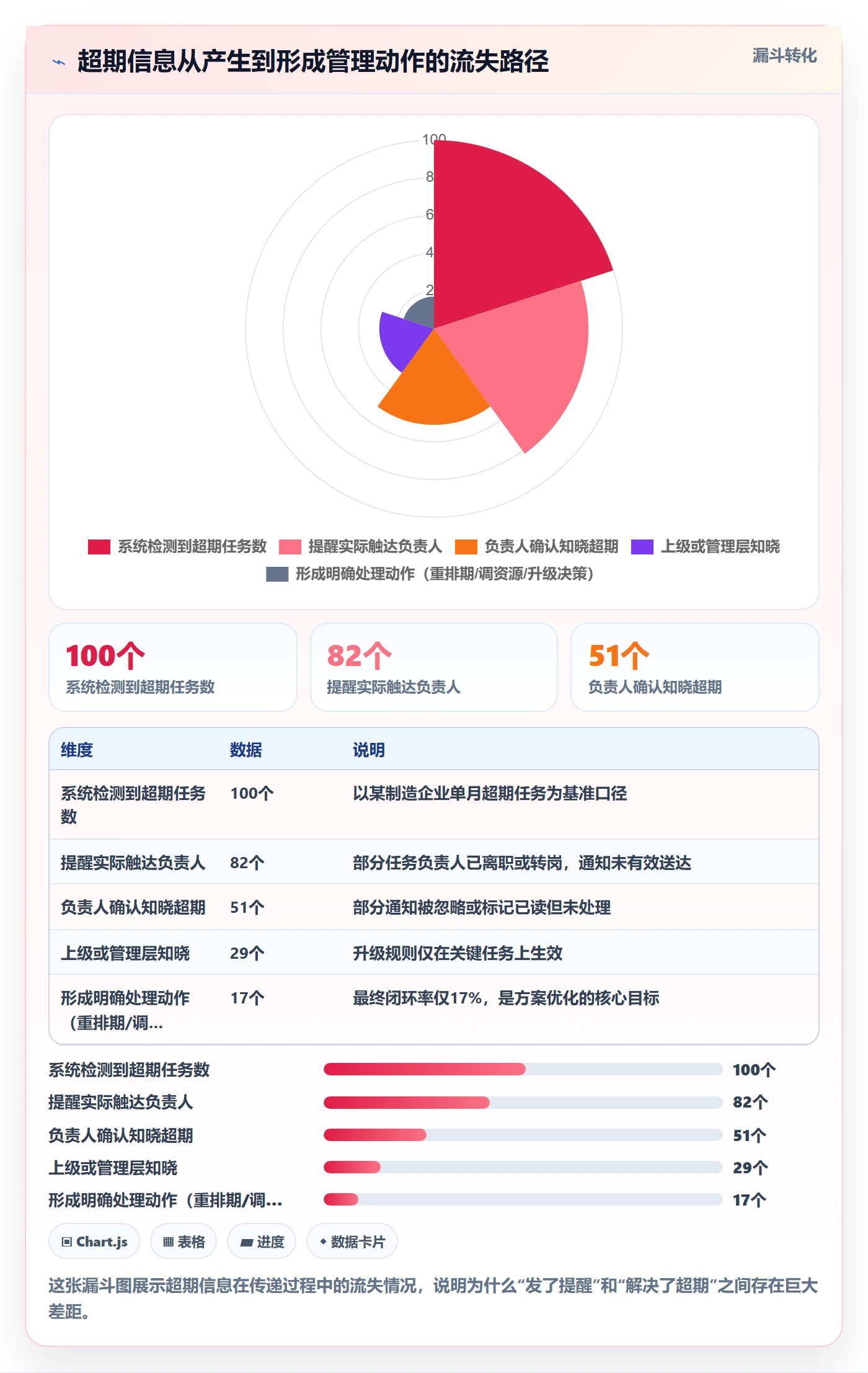 超期提醒落地方案：管理层开展任务提醒的流程优化案例解析