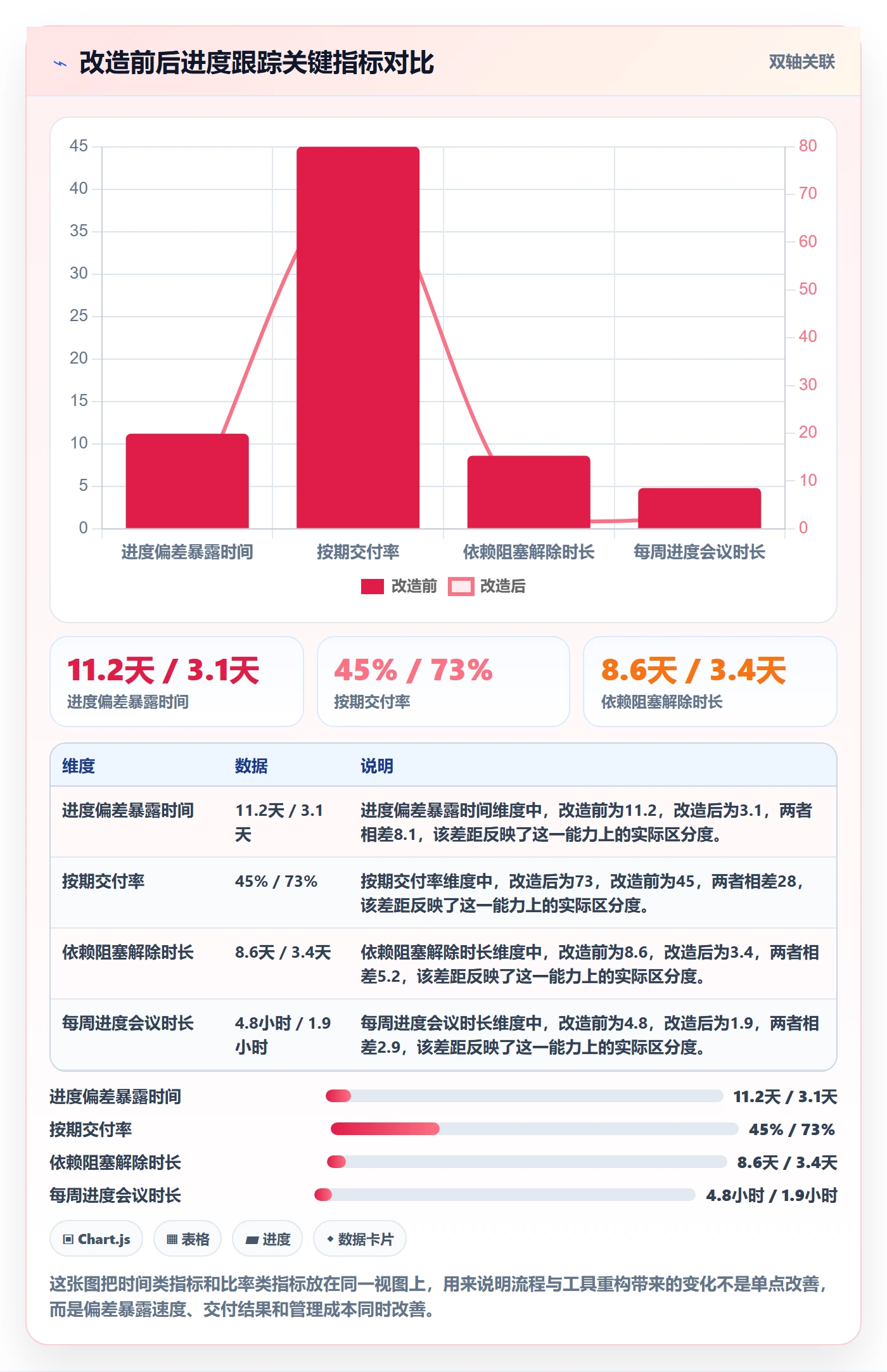 进度跟踪如何做好追踪?企业管理者流程优化与操作步骤