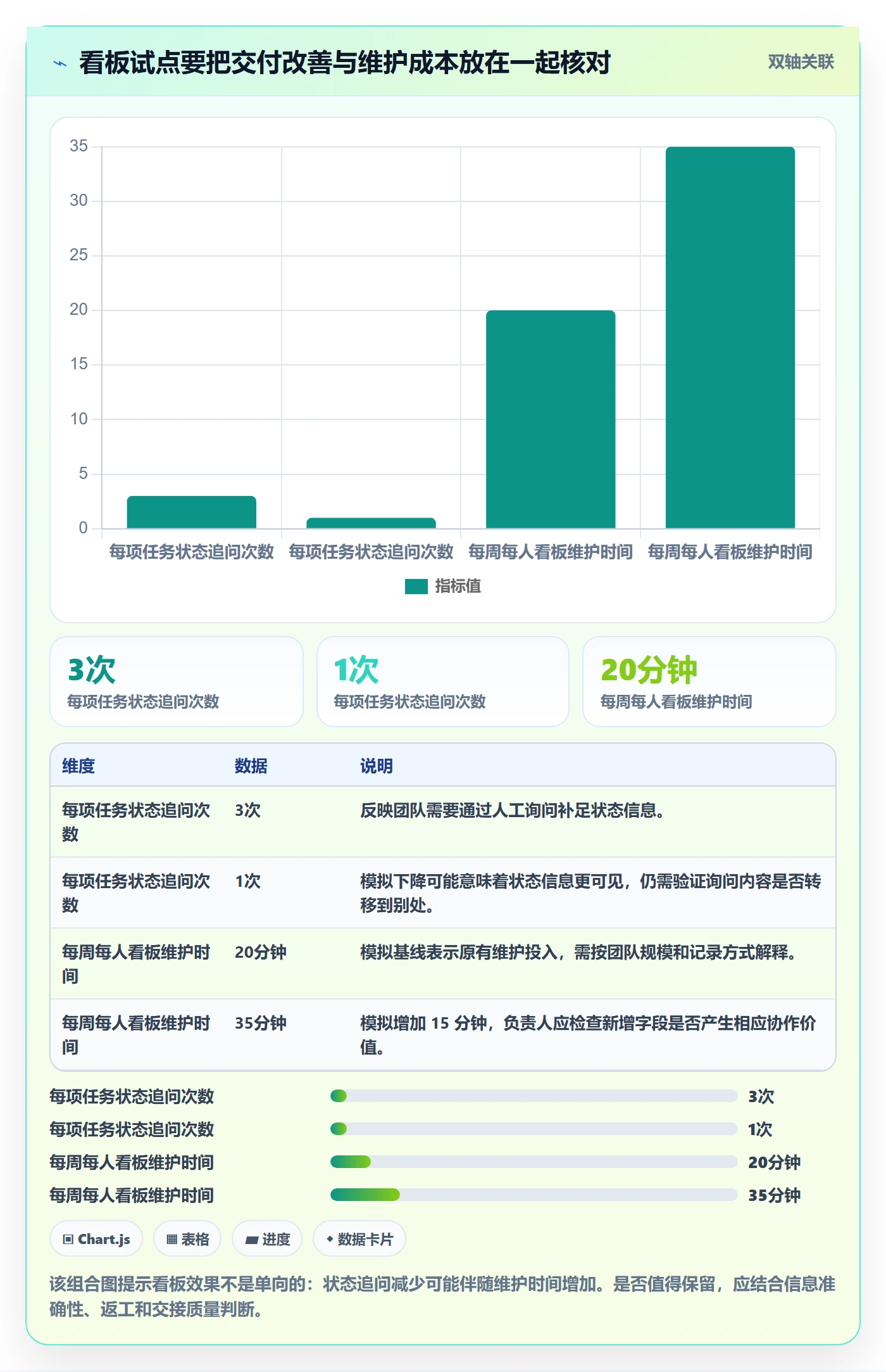 拖拽管理方法大全：项目负责人看板效率提升落地清单