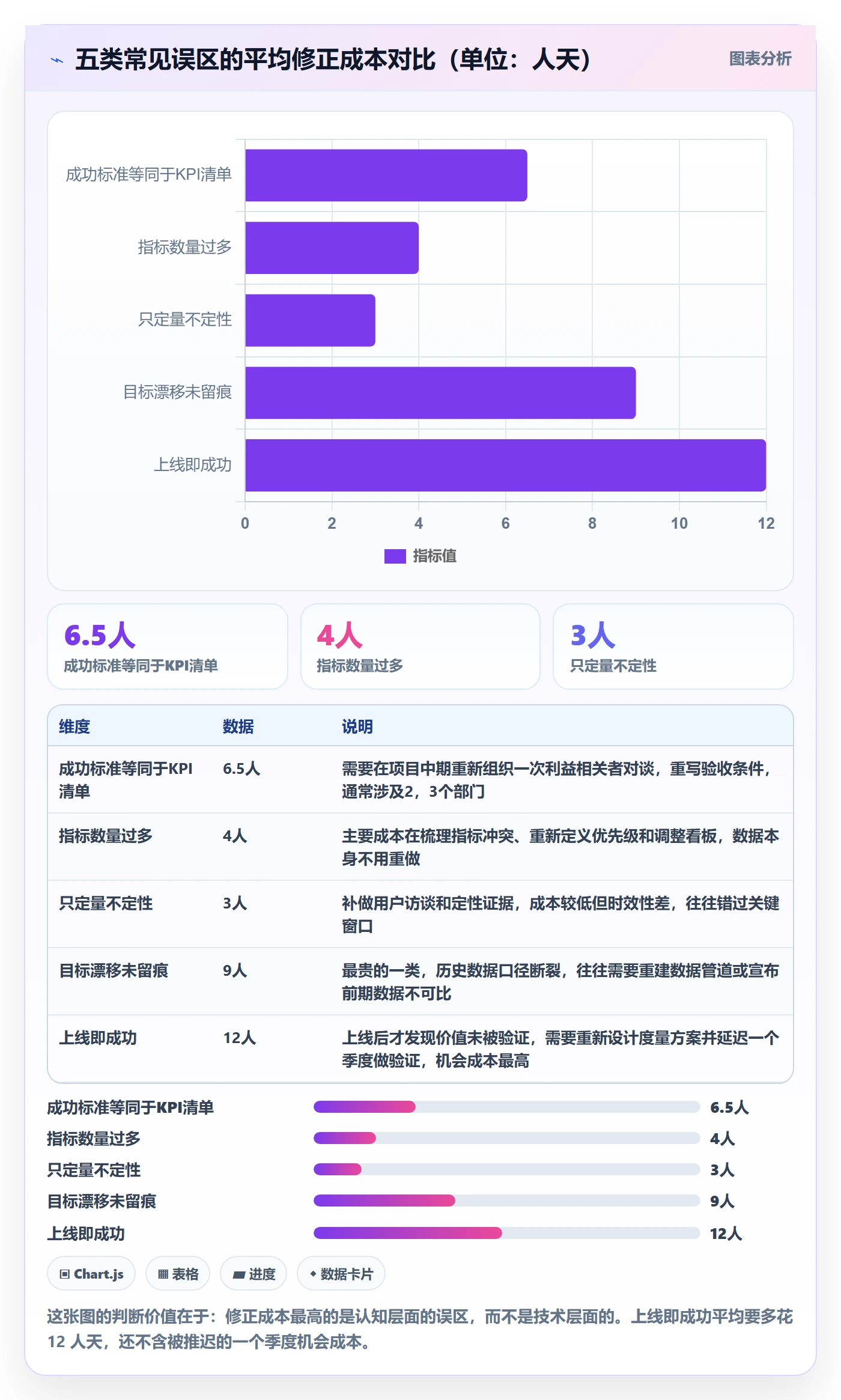 成功标准管理方法大全:产品经理项目目标实操方法落地清单