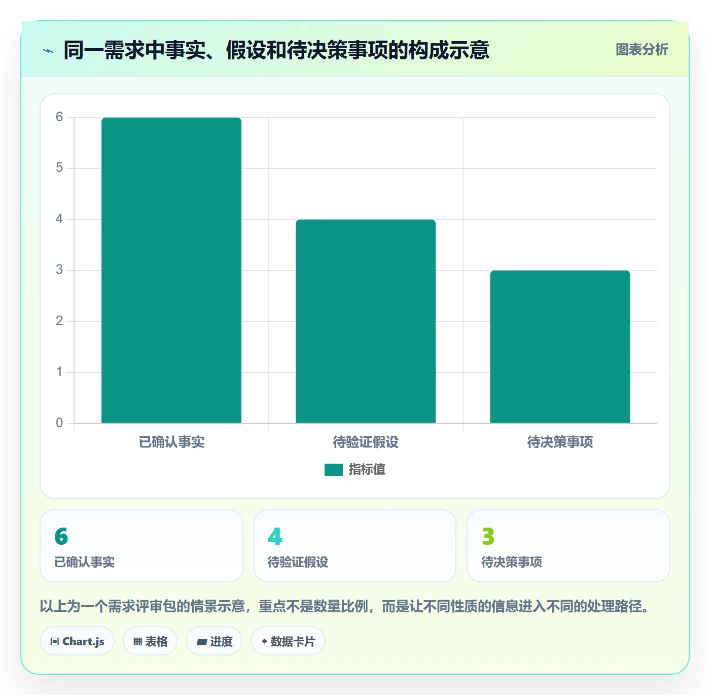 需求管理需求拆解全流程:项目负责人效率提升与一文讲清