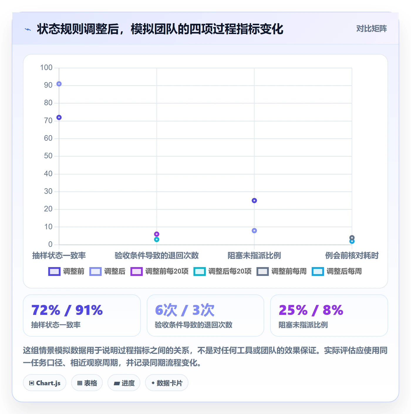看板拖拽教程:项目经理风险控制,避坑指南
