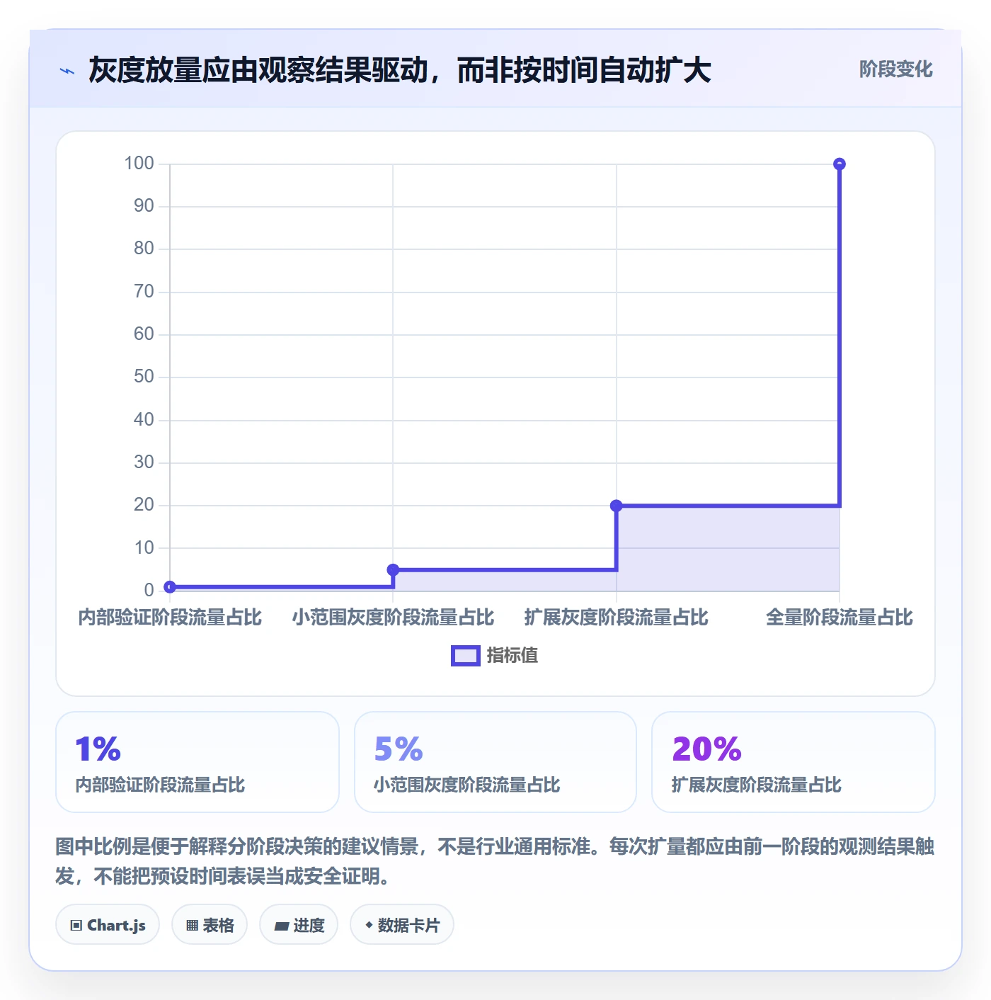 发布检查管理指南:管理层如何做好发布管理,效率提升全流程