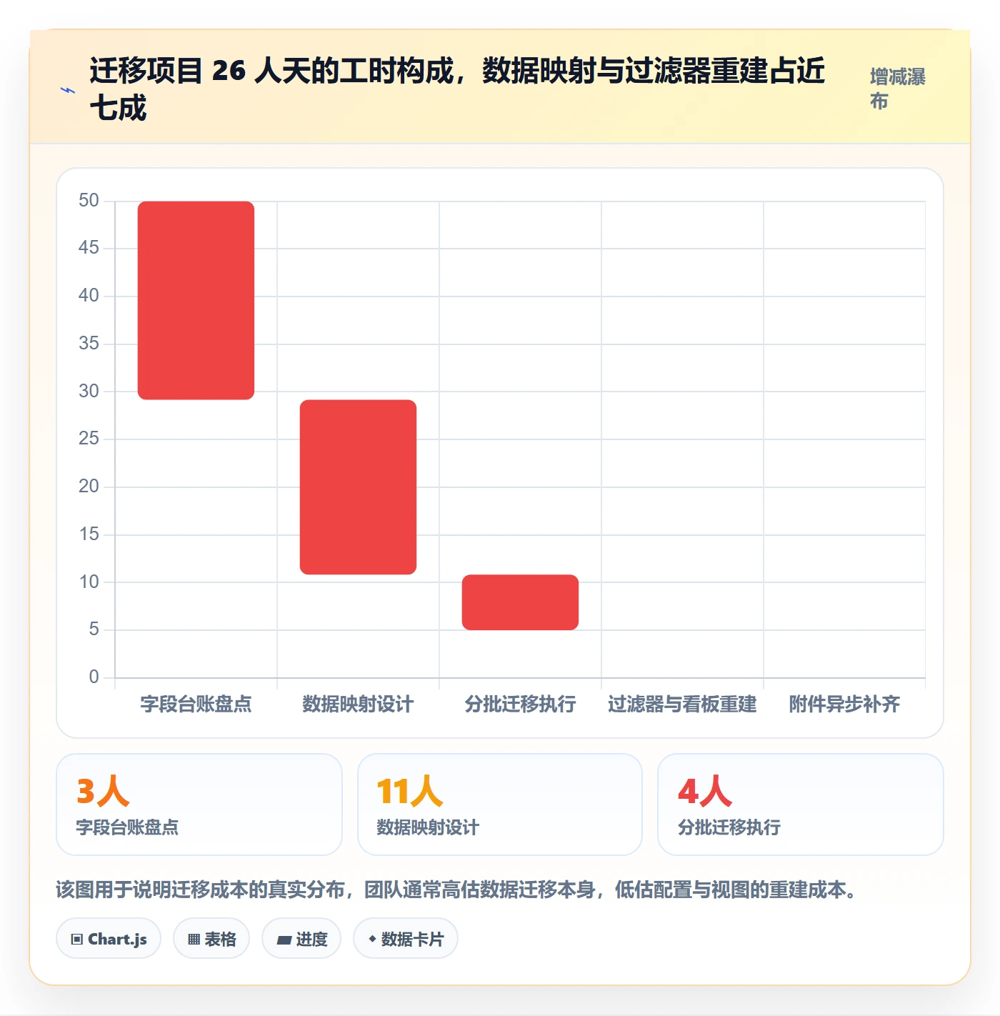 任务属性分类教程:项目负责人落地方案,避坑指南