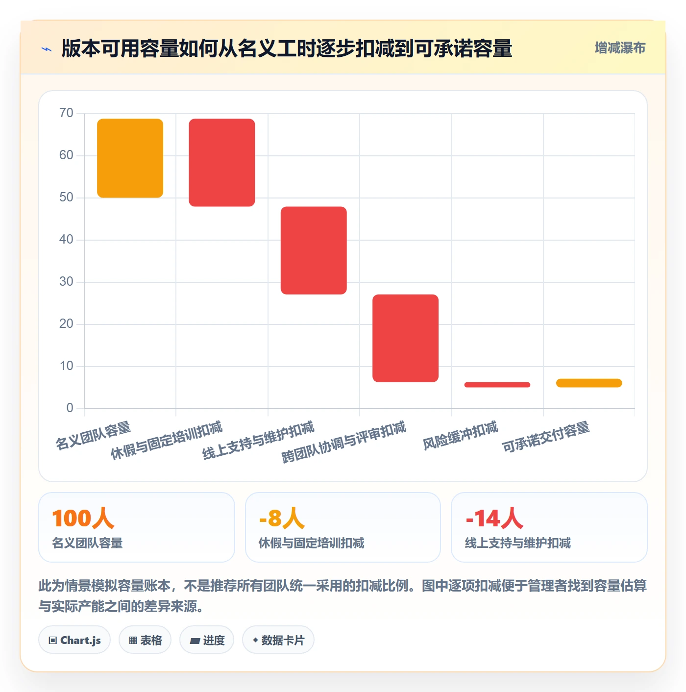 版本规划管理方法大全：企业管理者需求排期效率提升落地清单