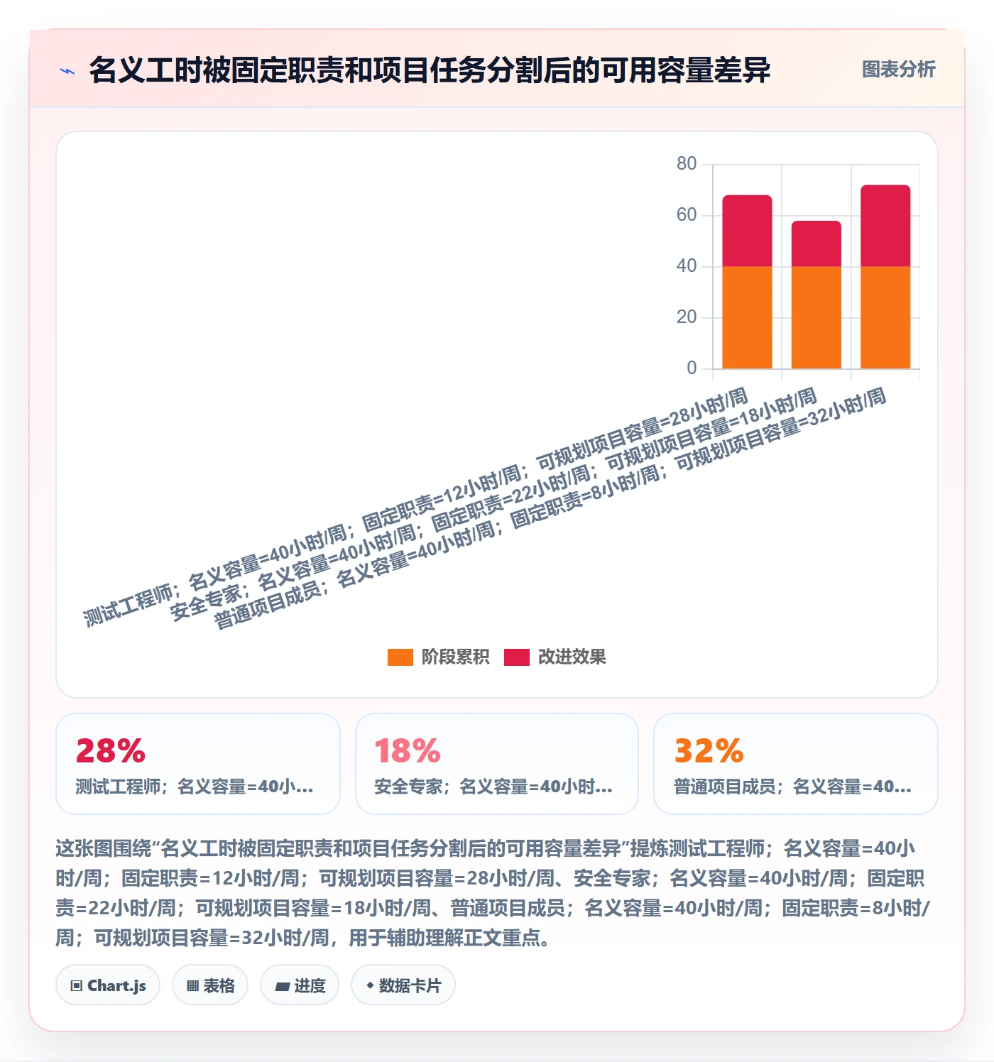 资源管理人员全流程：项目成员实操方法与一文讲清