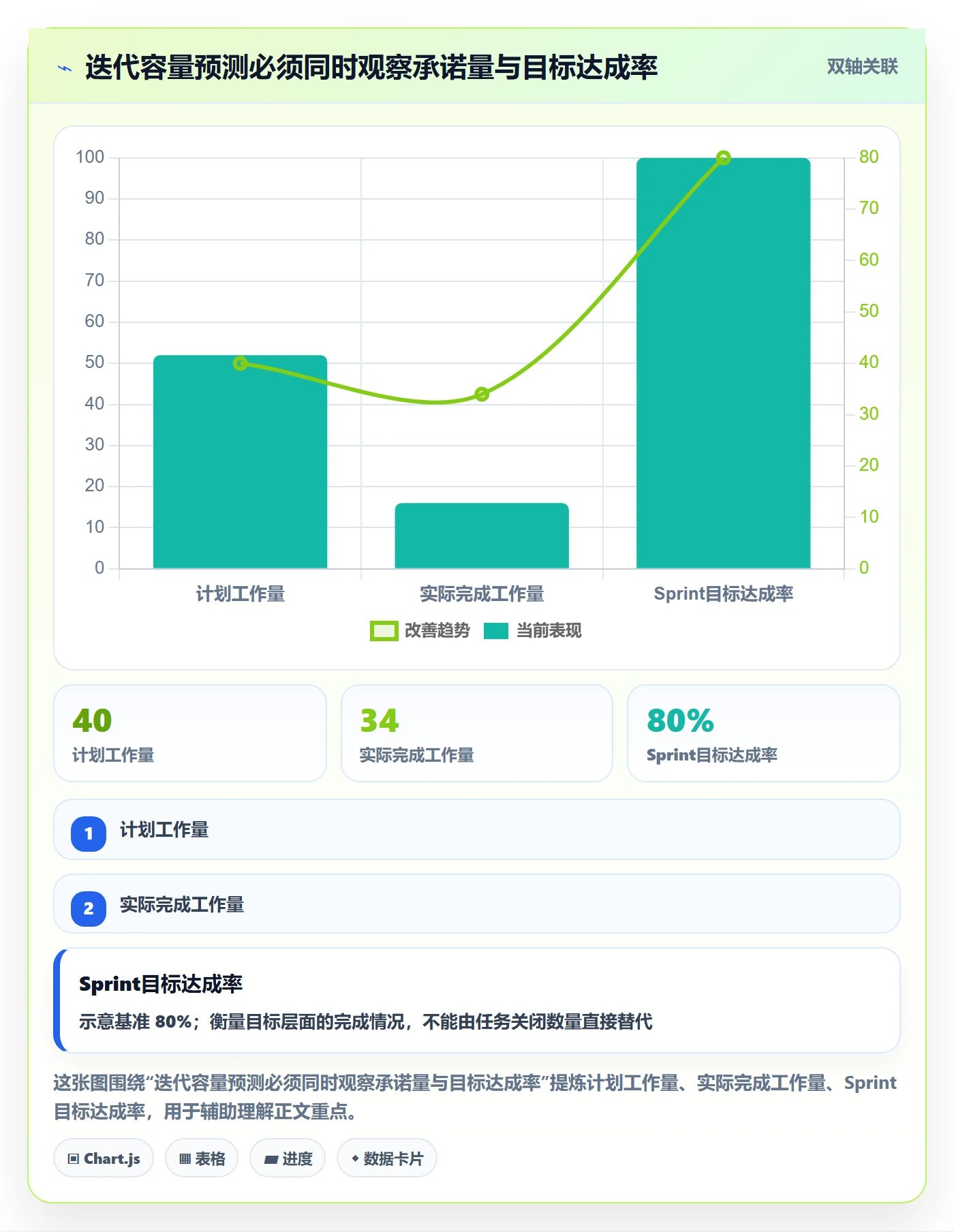 Sprint管理指南：跨部门团队如何做好迭代管理，入门指南全流程