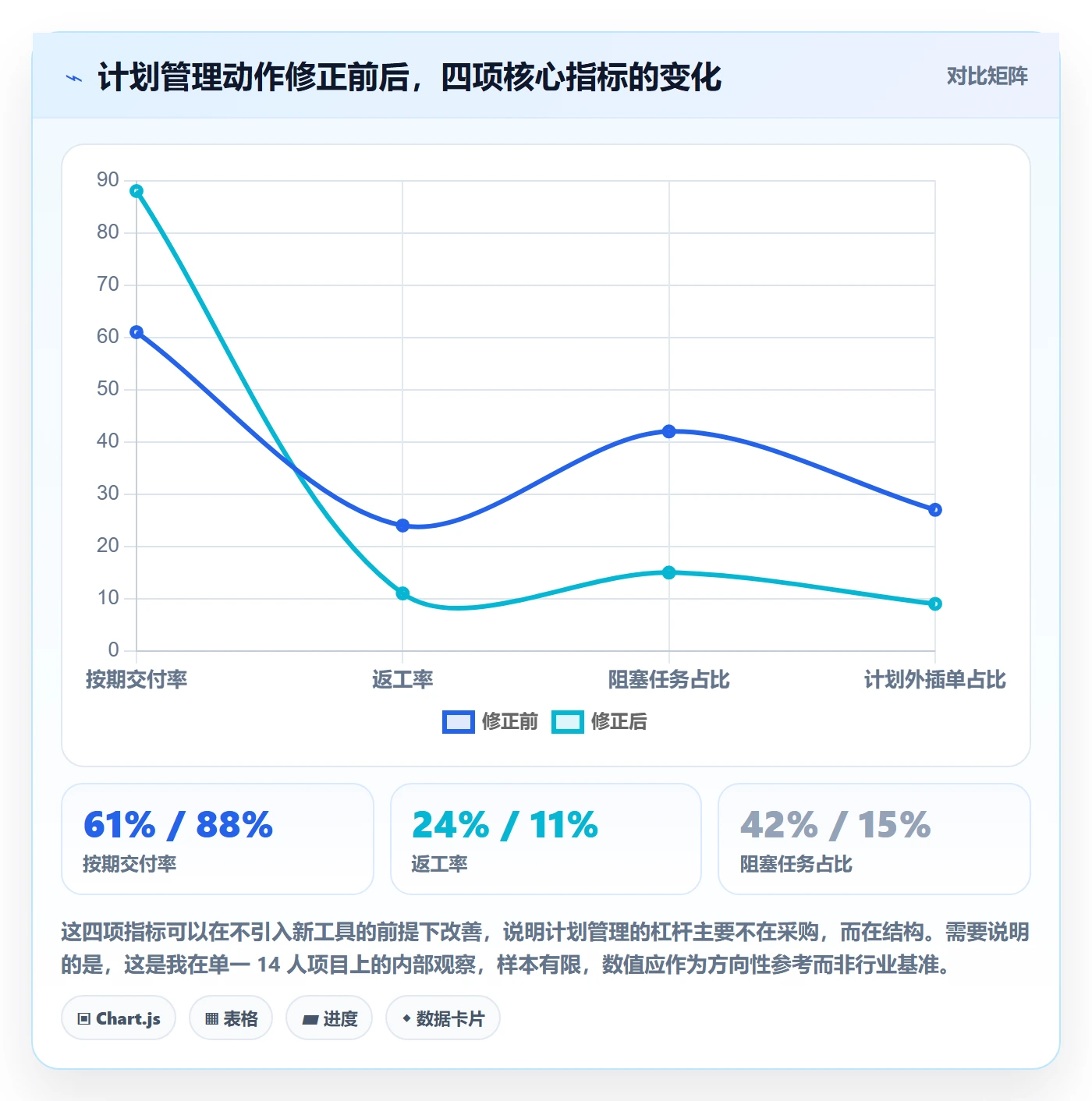 工作计划管理方法大全:项目成员项目规划效率提升落地清单