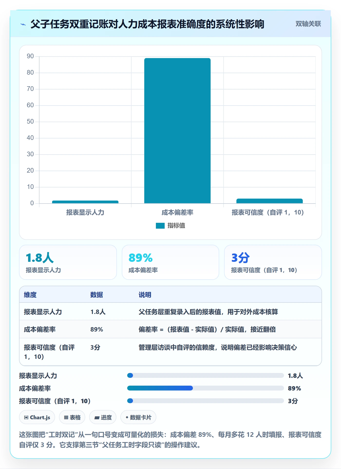 任务管理父任务教程：管理层风险控制，避坑指南