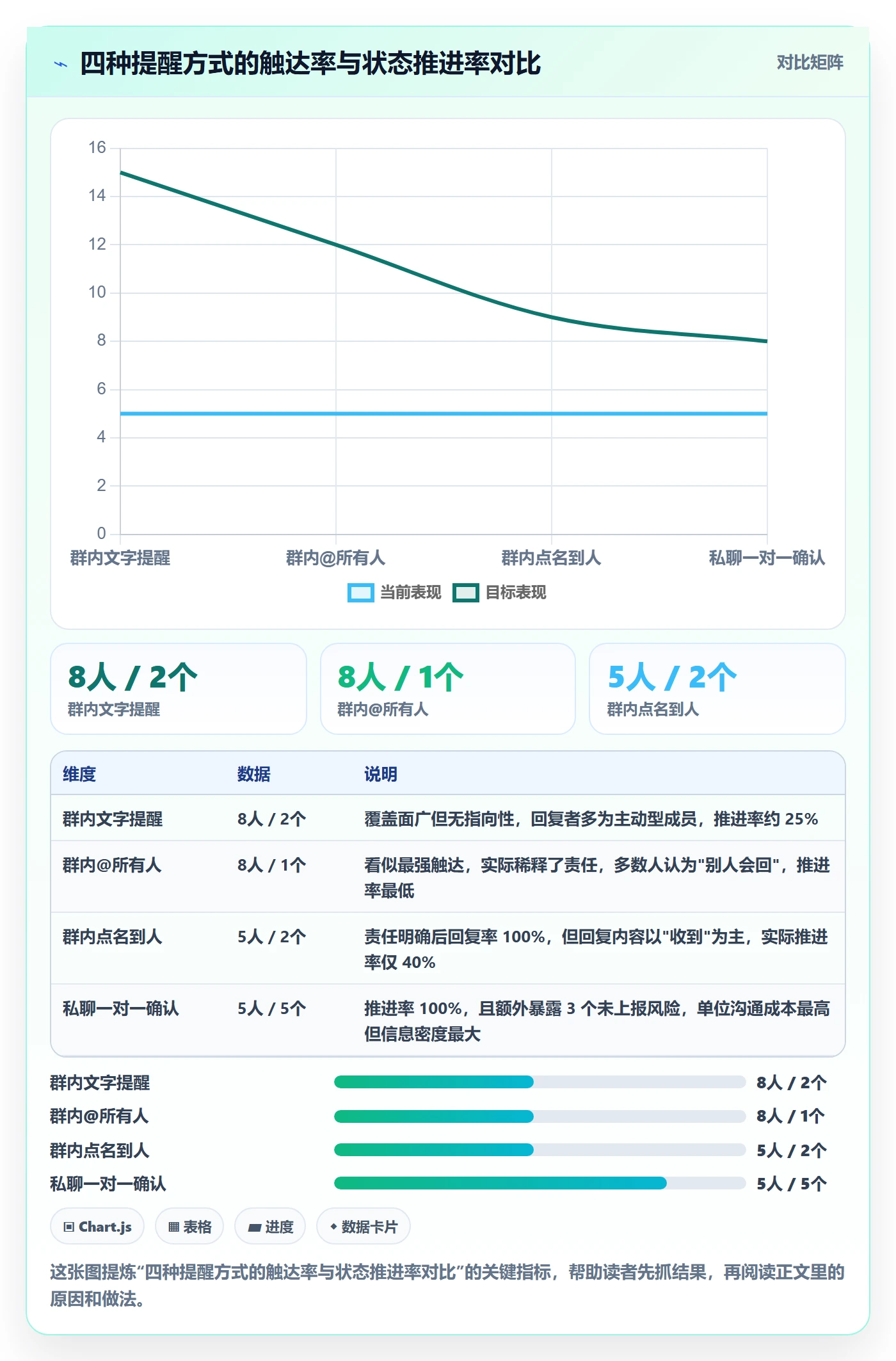督办落地方案：项目负责人开展任务提醒的协同管理案例解析