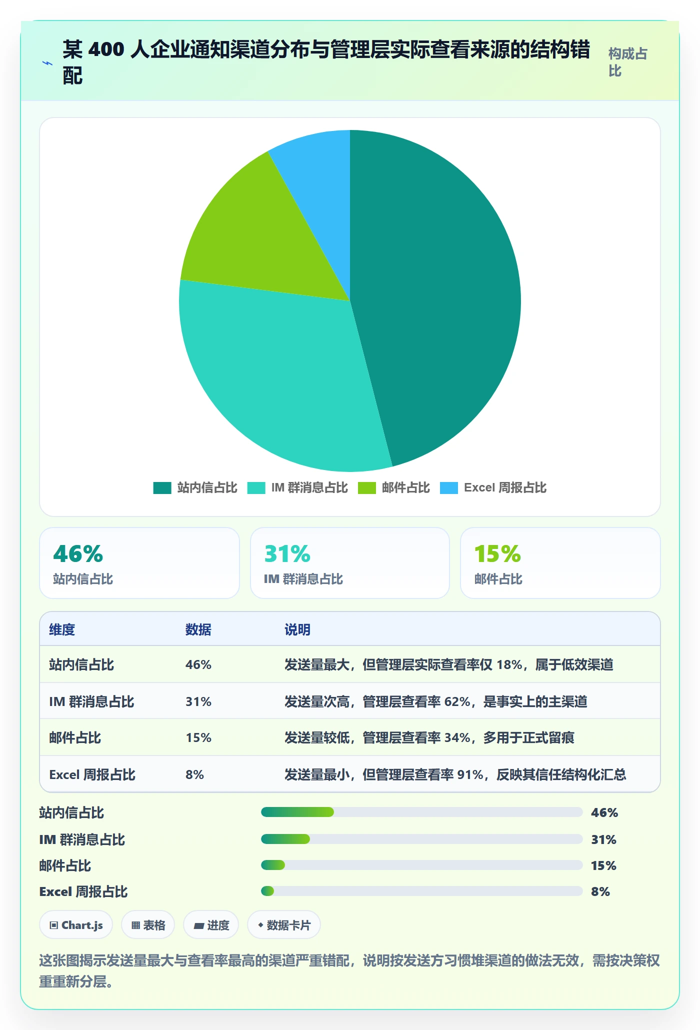 消息通知落地方案：管理层开展任务提醒的实操方法案例解析