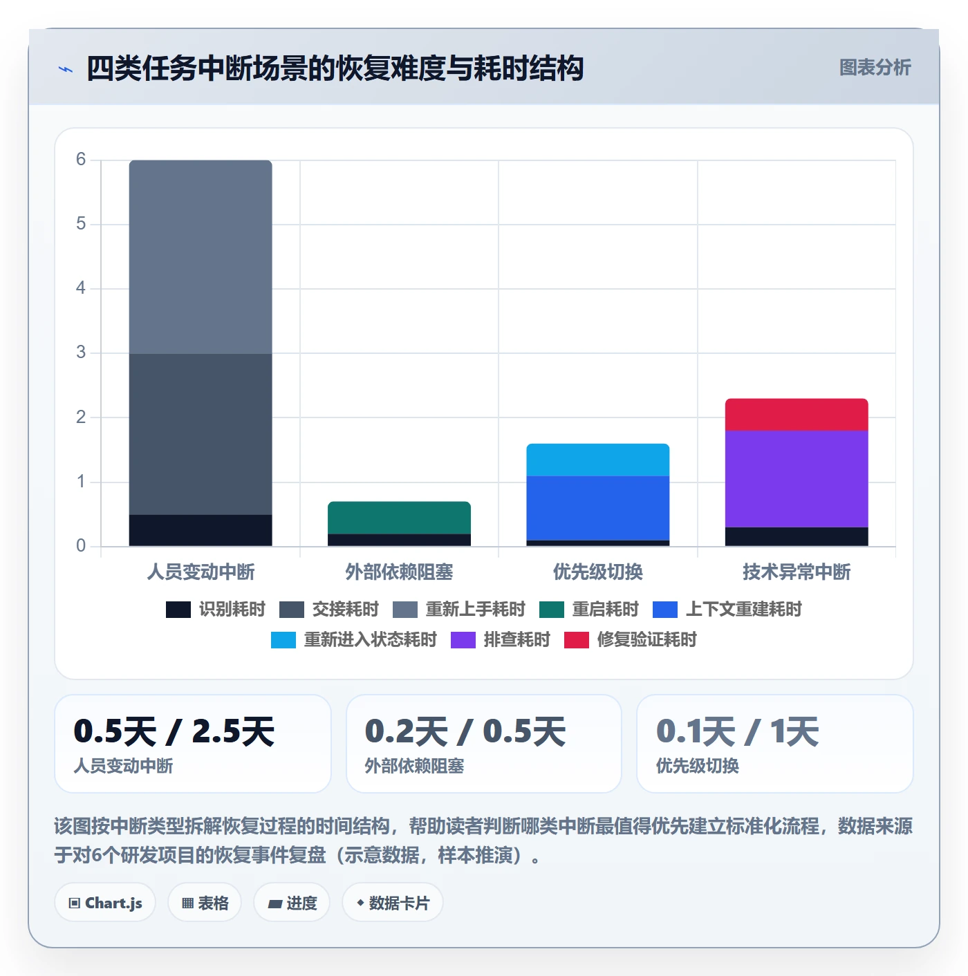 任务执行恢复全流程:项目成员效率提升与一文讲清