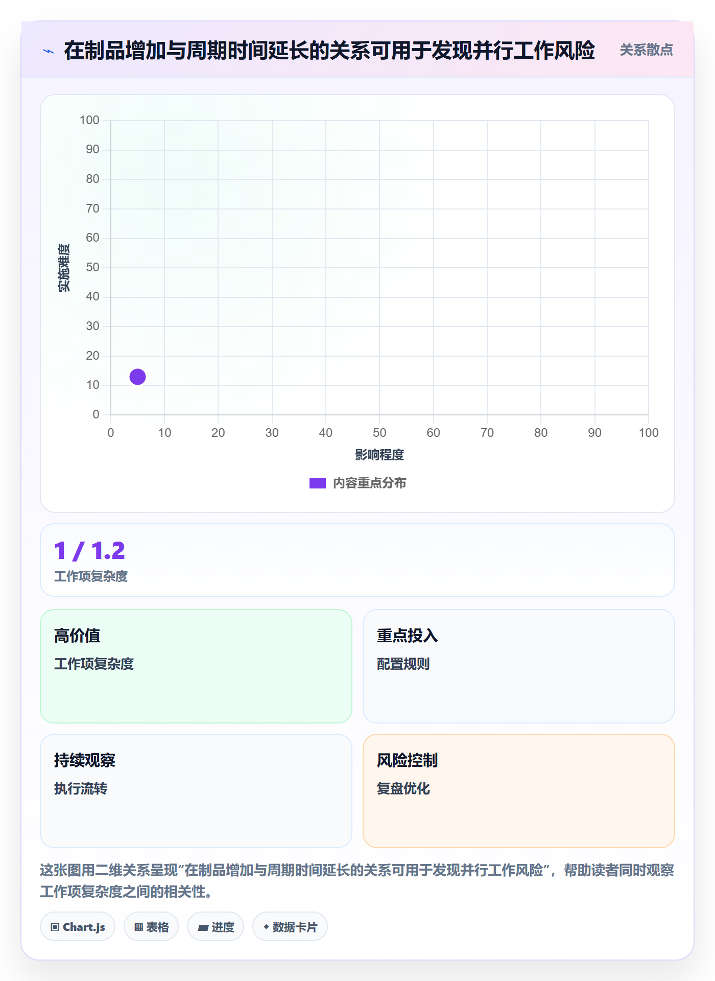 超负荷流程与规范:研发团队资源负载入门指南关键指标