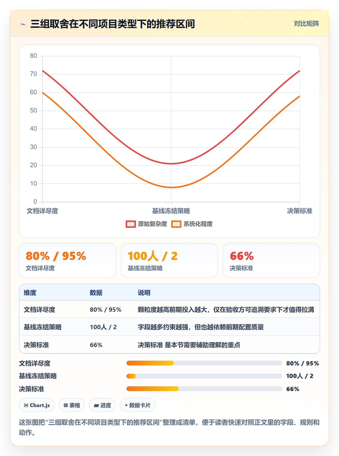 项目范围如何做好范围定义？项目成员入门指南与操作步骤