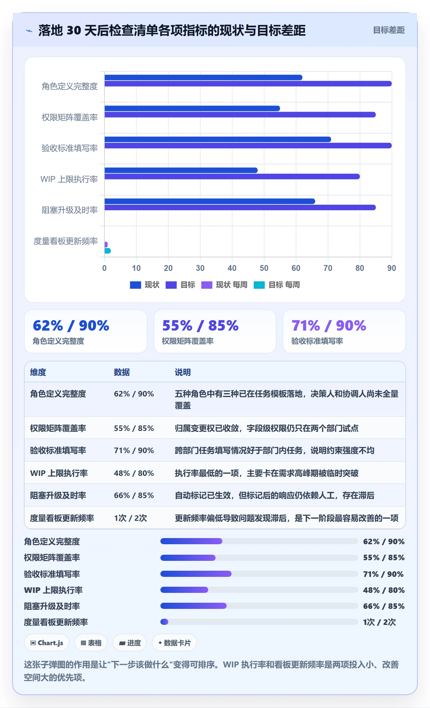 任务分派指派教程：项目成员制度设计，避坑指南