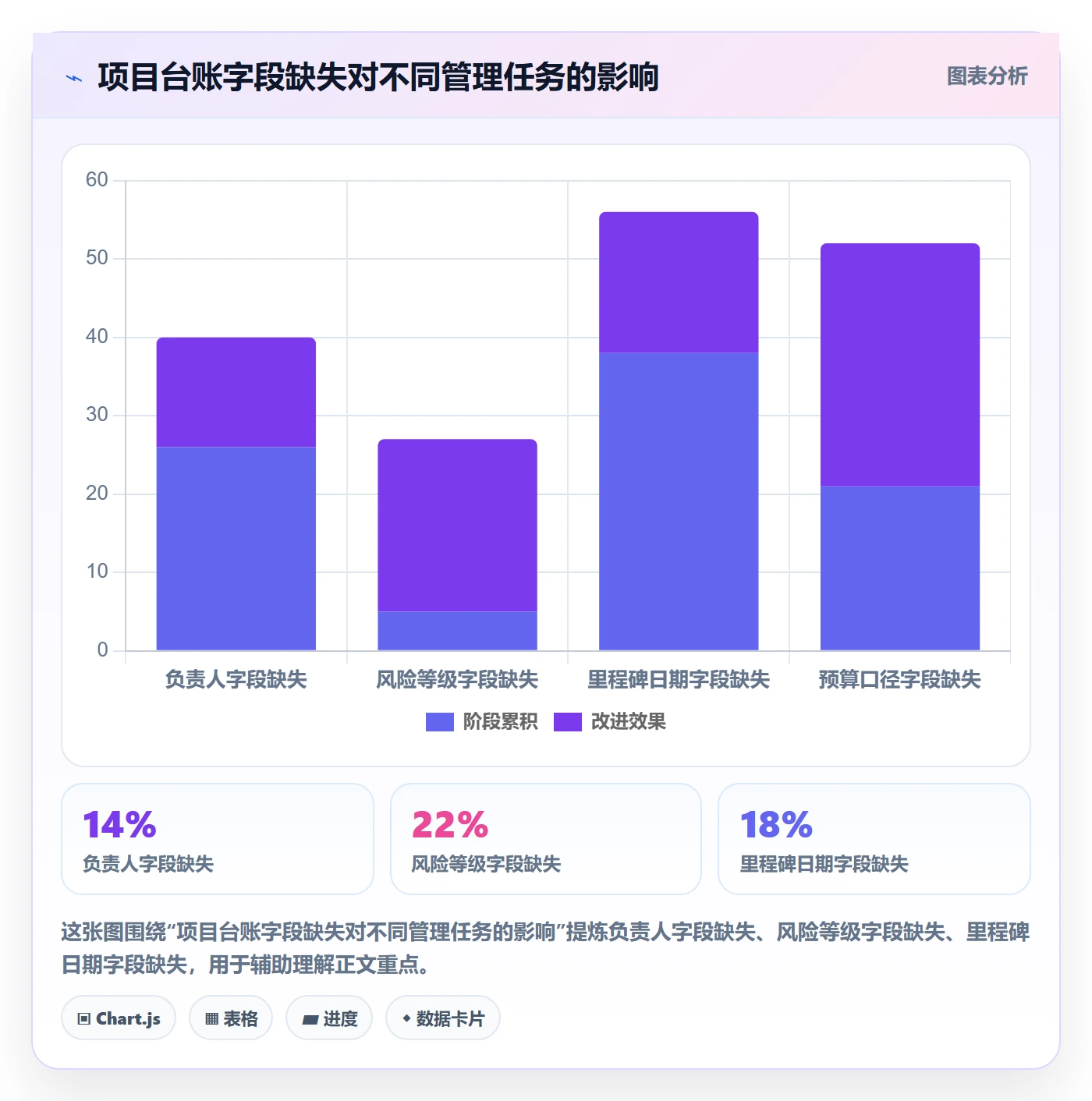 分组管理方法大全:PMO列表视图流程优化落地清单