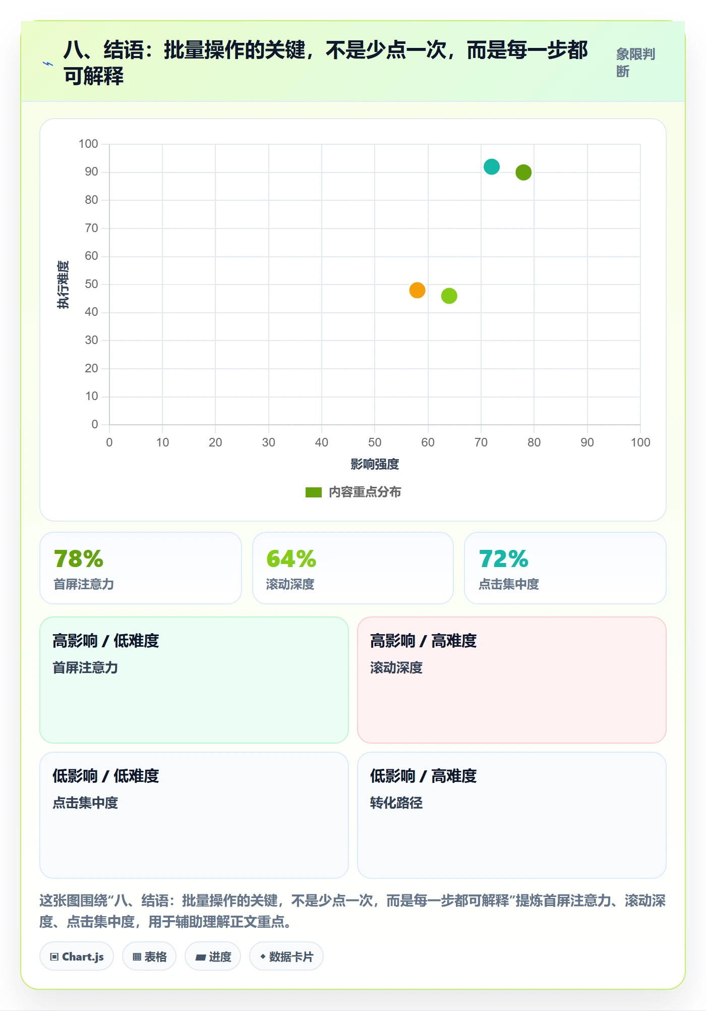 八、结语：批量操作的关键，不是少点一次，而是每一步都可解释