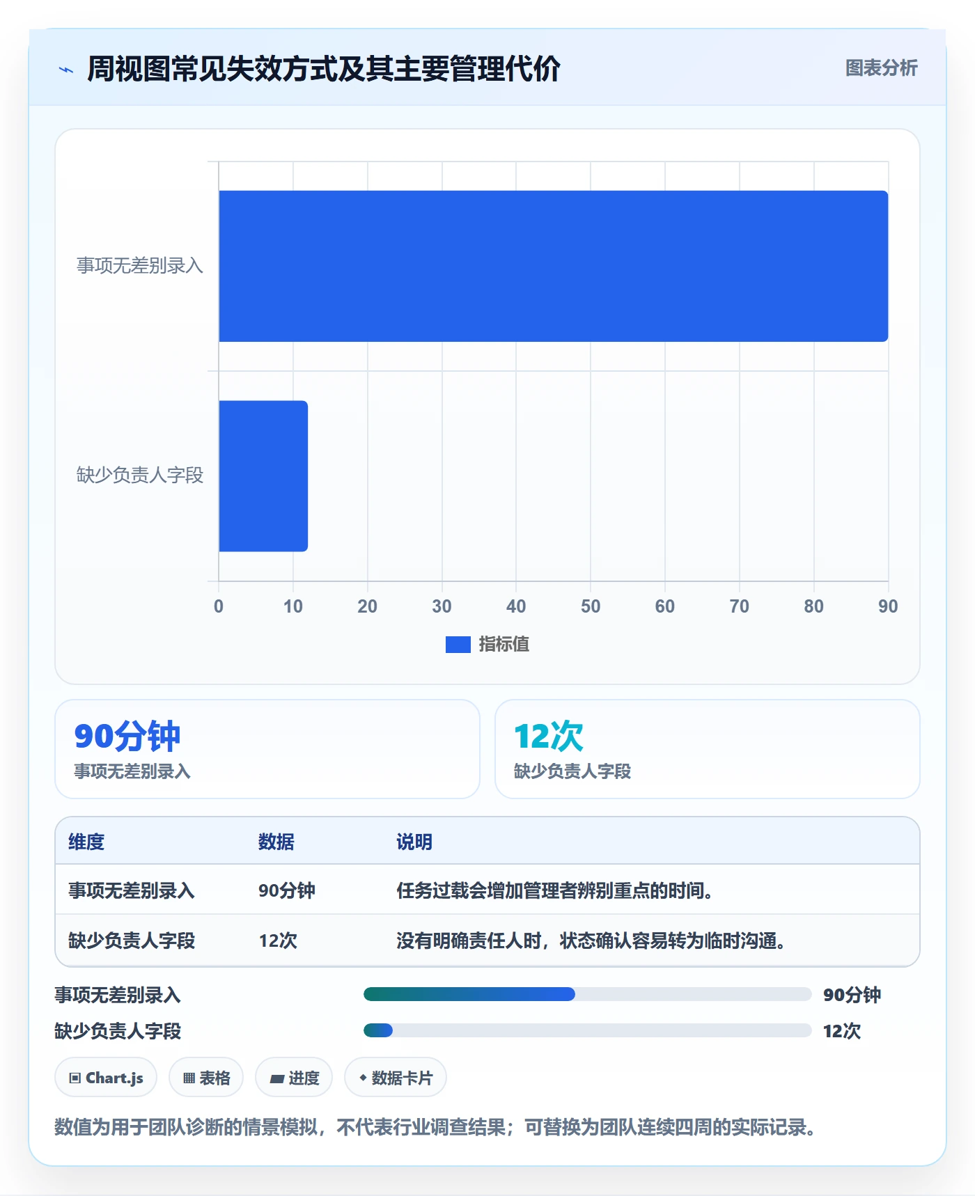 周视图怎么做?管理层协同管理:日历视图从0到1