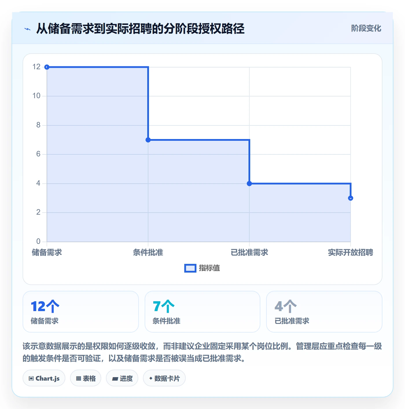 人力资源计划如何做好投入比例？管理层风险控制与操作步骤