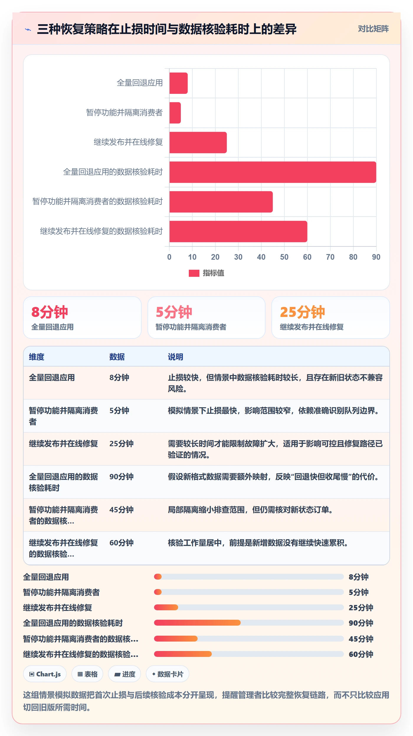 回滚最佳实践：企业管理者发布管理实操方法，常见问题