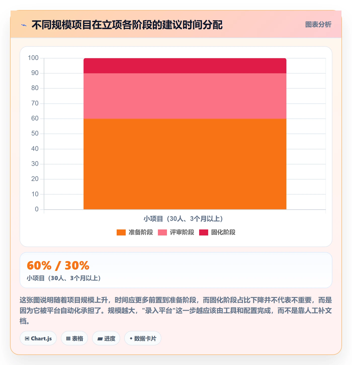 立项管理指南:跨部门团队如何做好项目立项,实操方法全流程