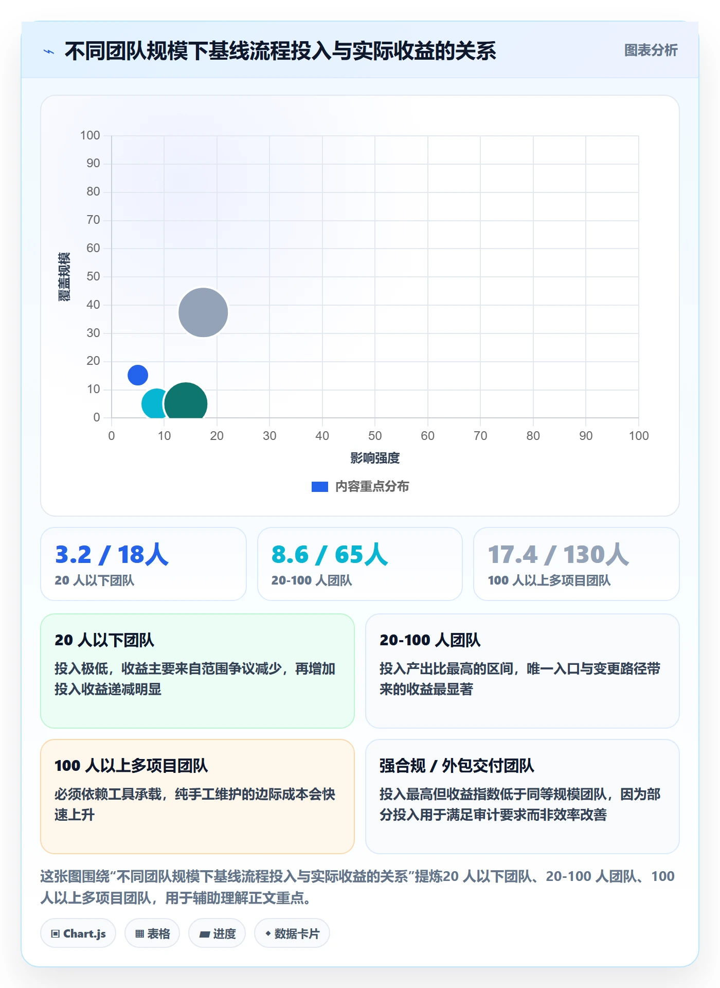 计划基线流程与规范：项目成员项目规划流程优化关键指标