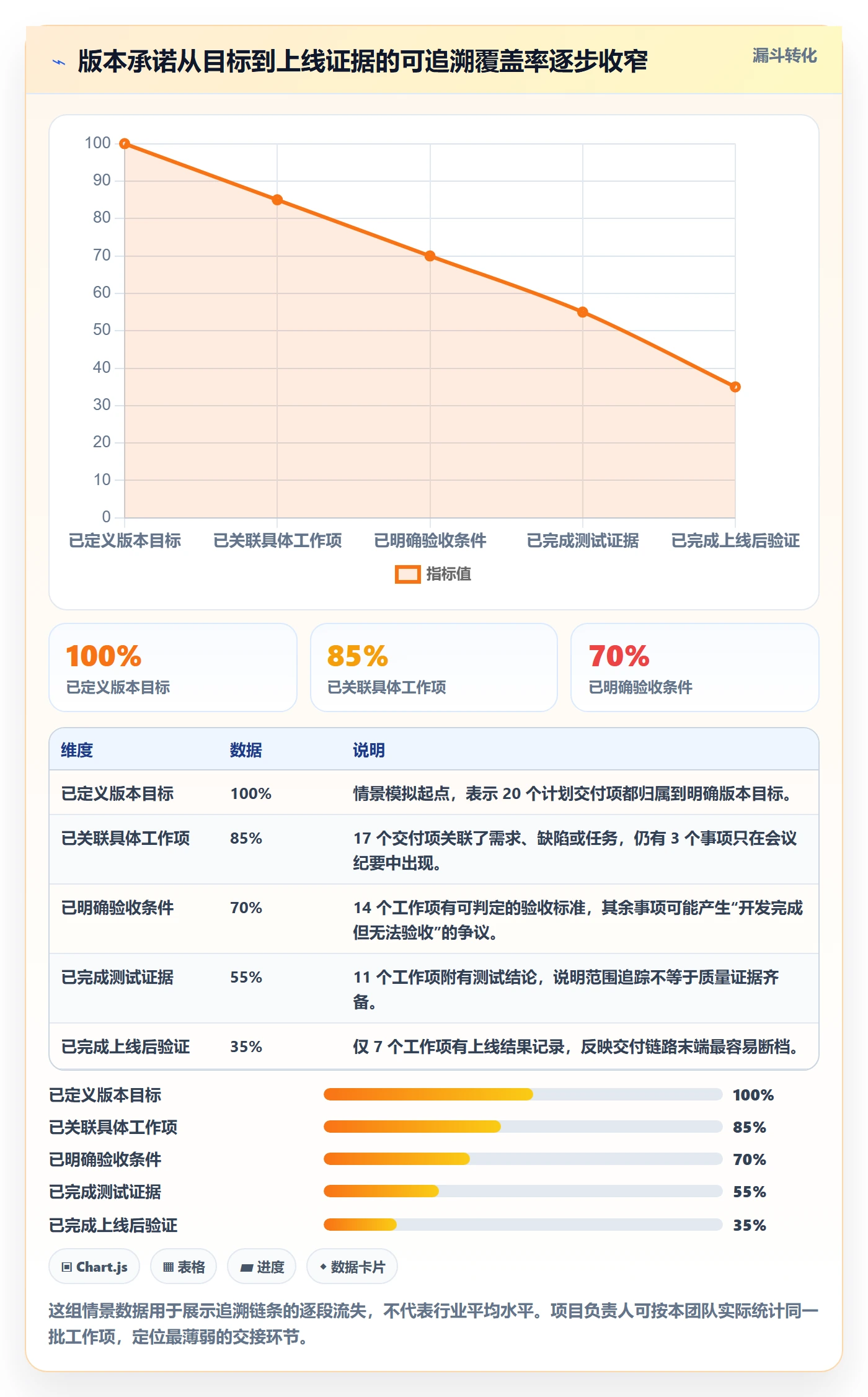版本管理版本内容全流程：项目负责人数据分析与一文讲清
