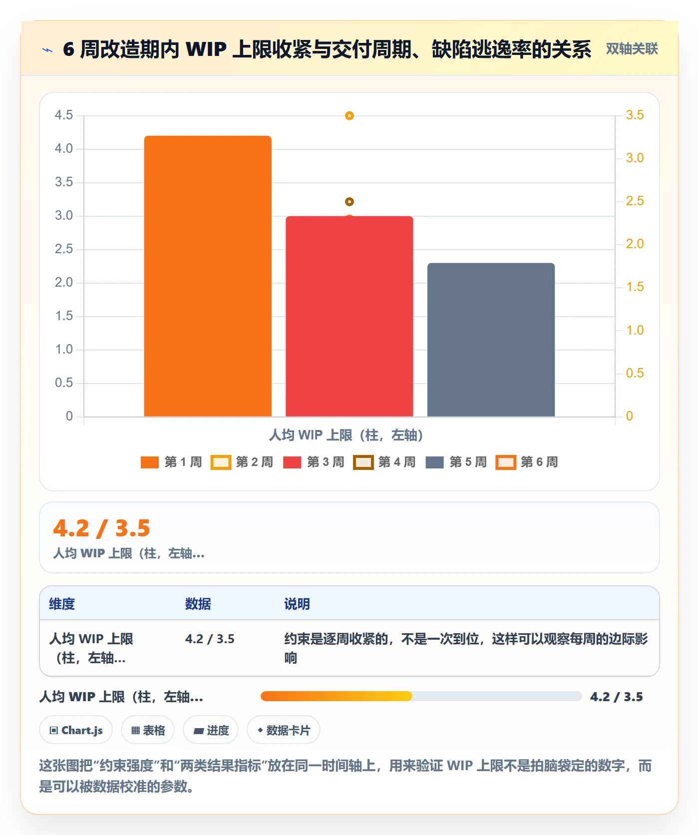 认领落地方案：研发团队开展任务分派的实操方法案例解析