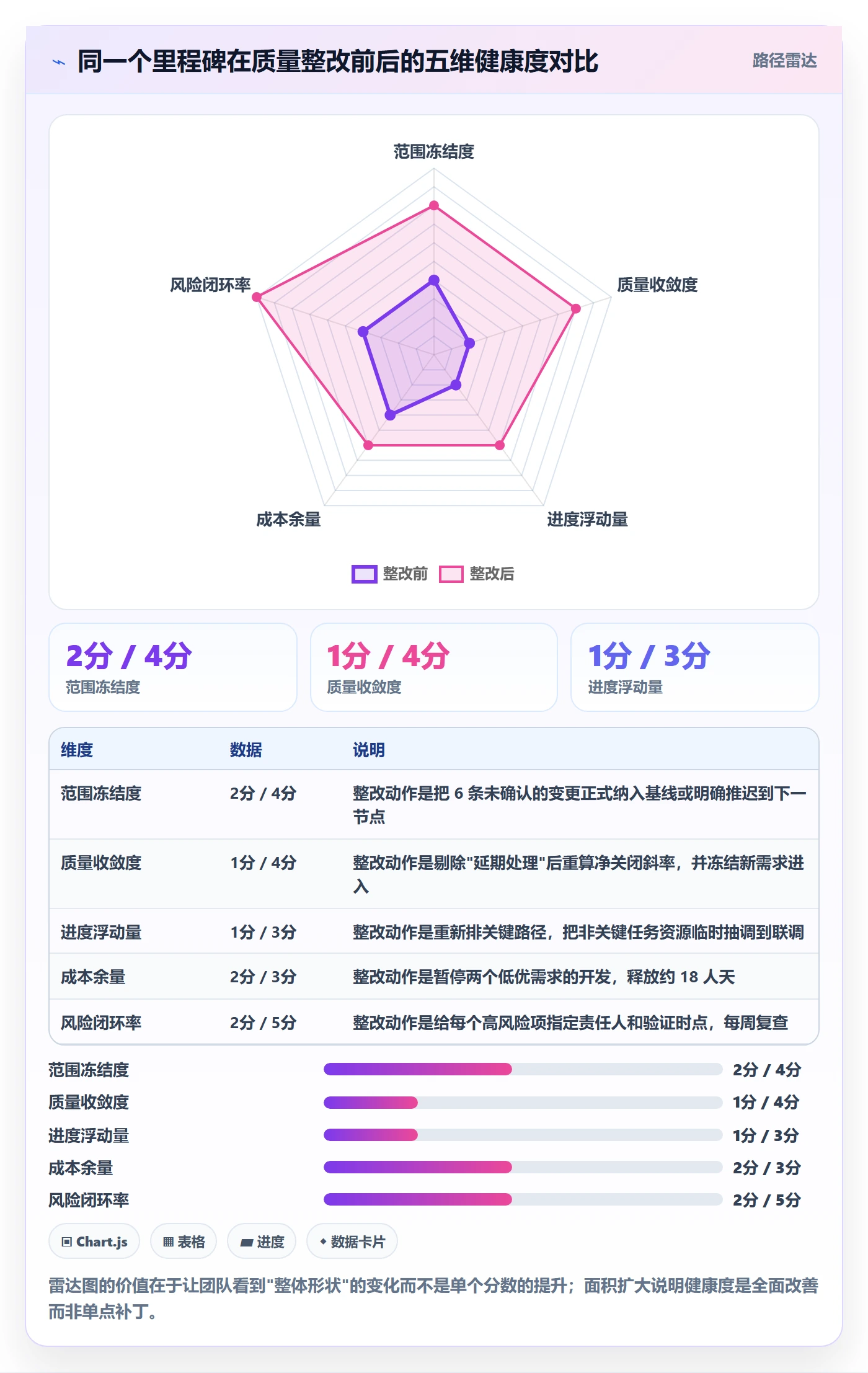 里程碑节点验收全流程：项目经理数据分析与一文讲清
