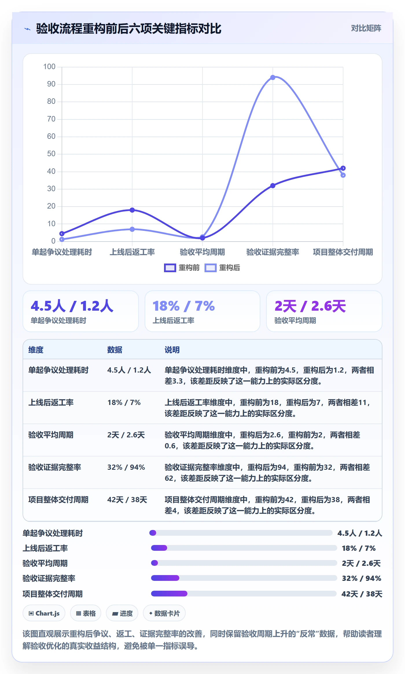 任务验收验收全流程:PMO流程优化与一文讲清