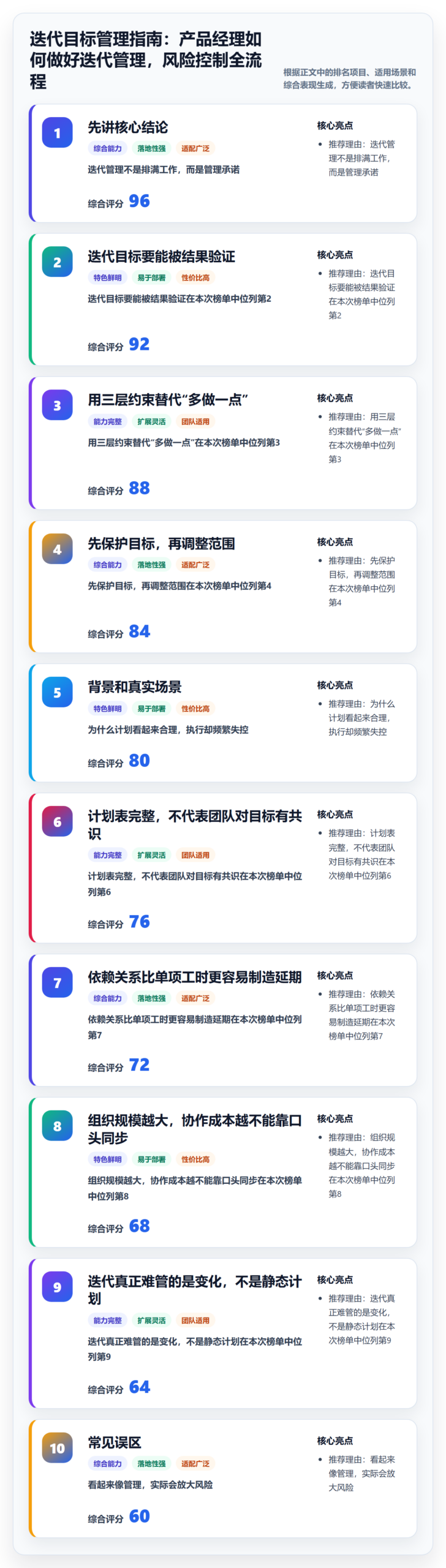 迭代目标管理指南：产品经理如何做好迭代管理，风险控制全流程