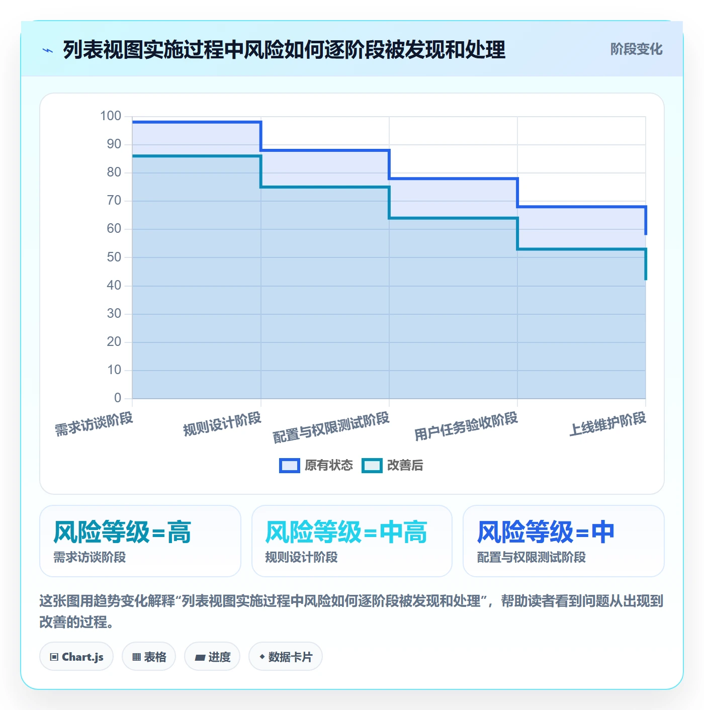 筛选管理指南:实施团队如何做好列表视图,实操方法全流程