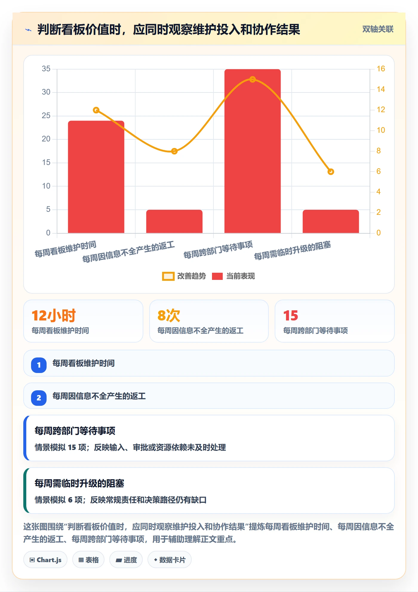 已完成最佳实践:跨部门团队看板效率提升,常见问题