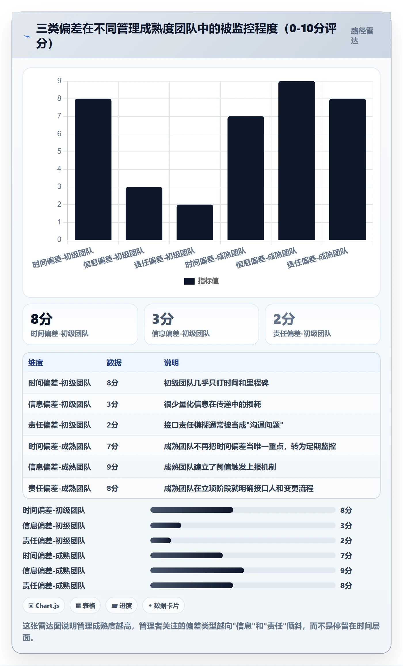 进度偏差管理指南：企业管理者如何做好进度管理，协同管理全流程