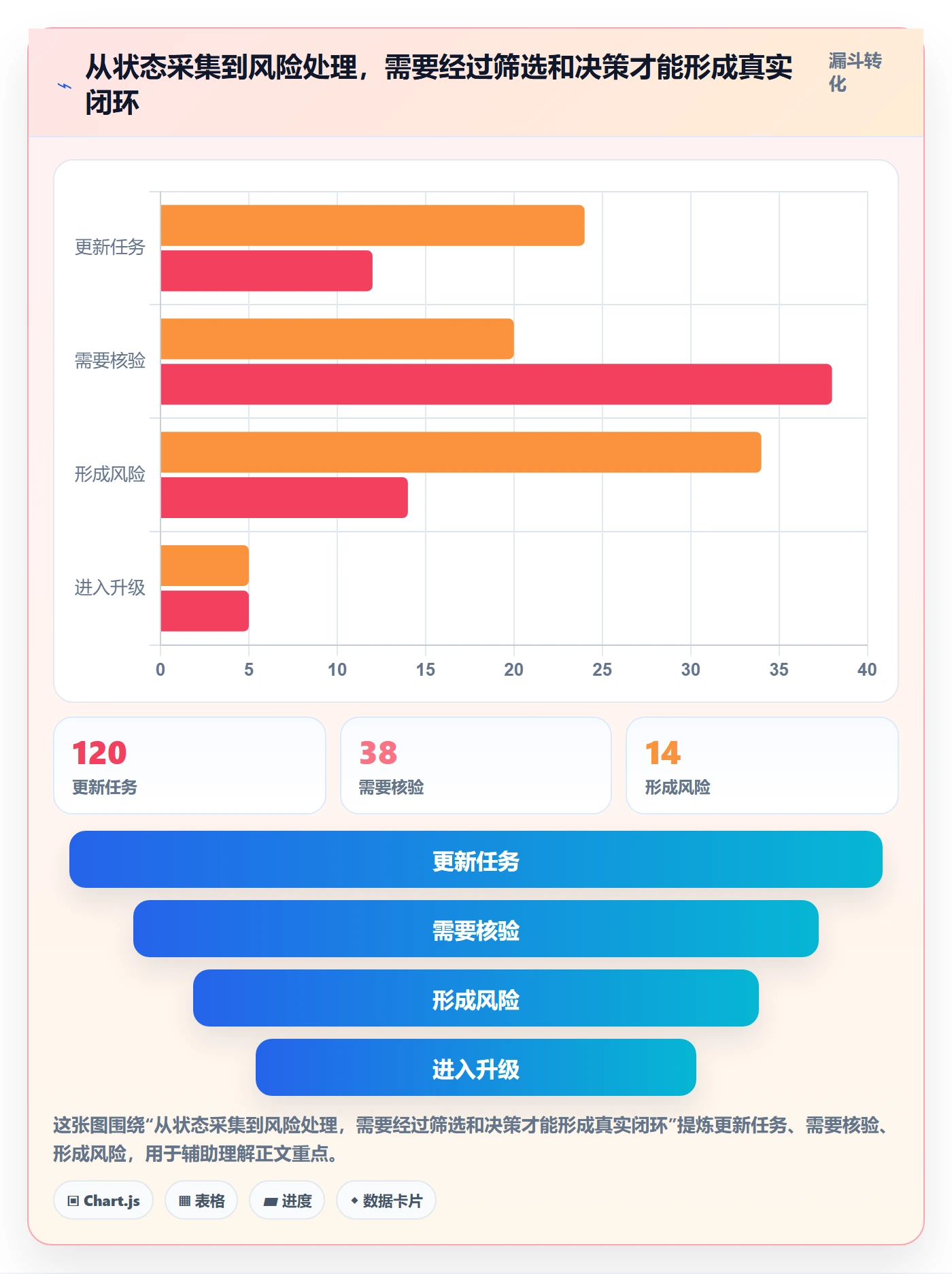 动态实操方法：实施团队提升进度跟踪效率的效率提升方法与模板