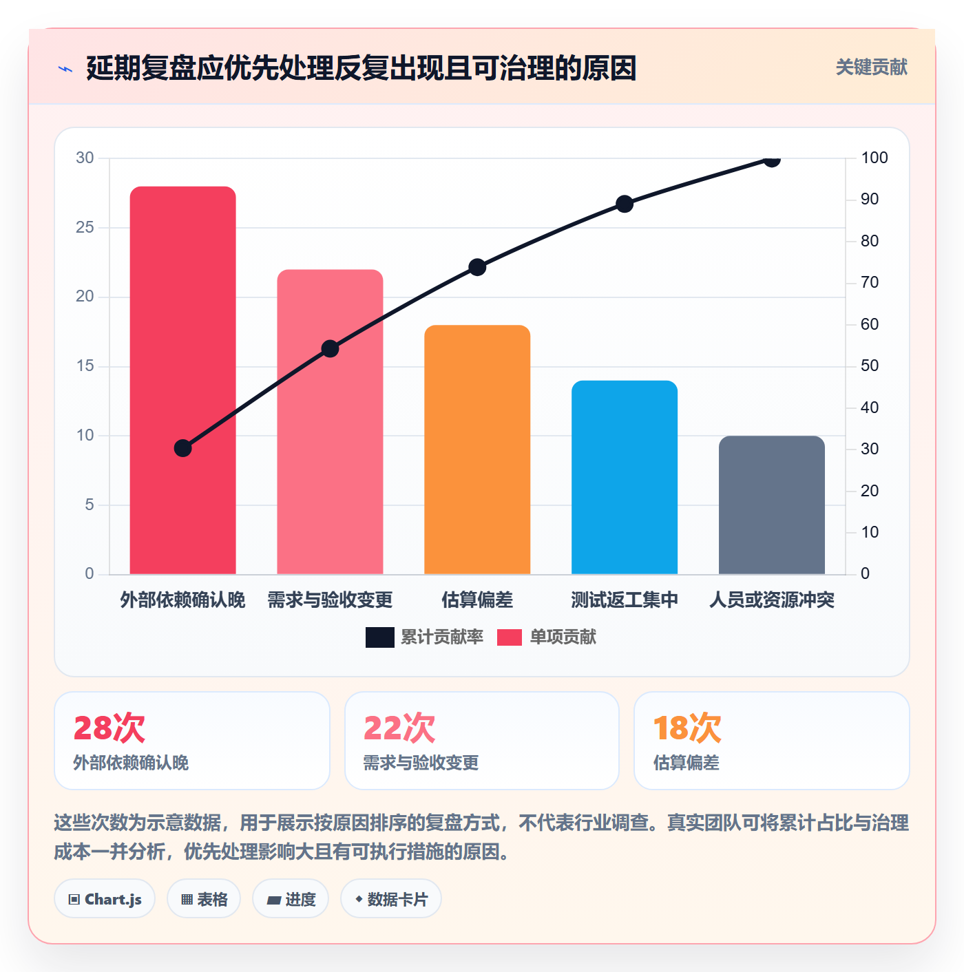 延期管理延期申请教程:管理层效率提升,避坑指南