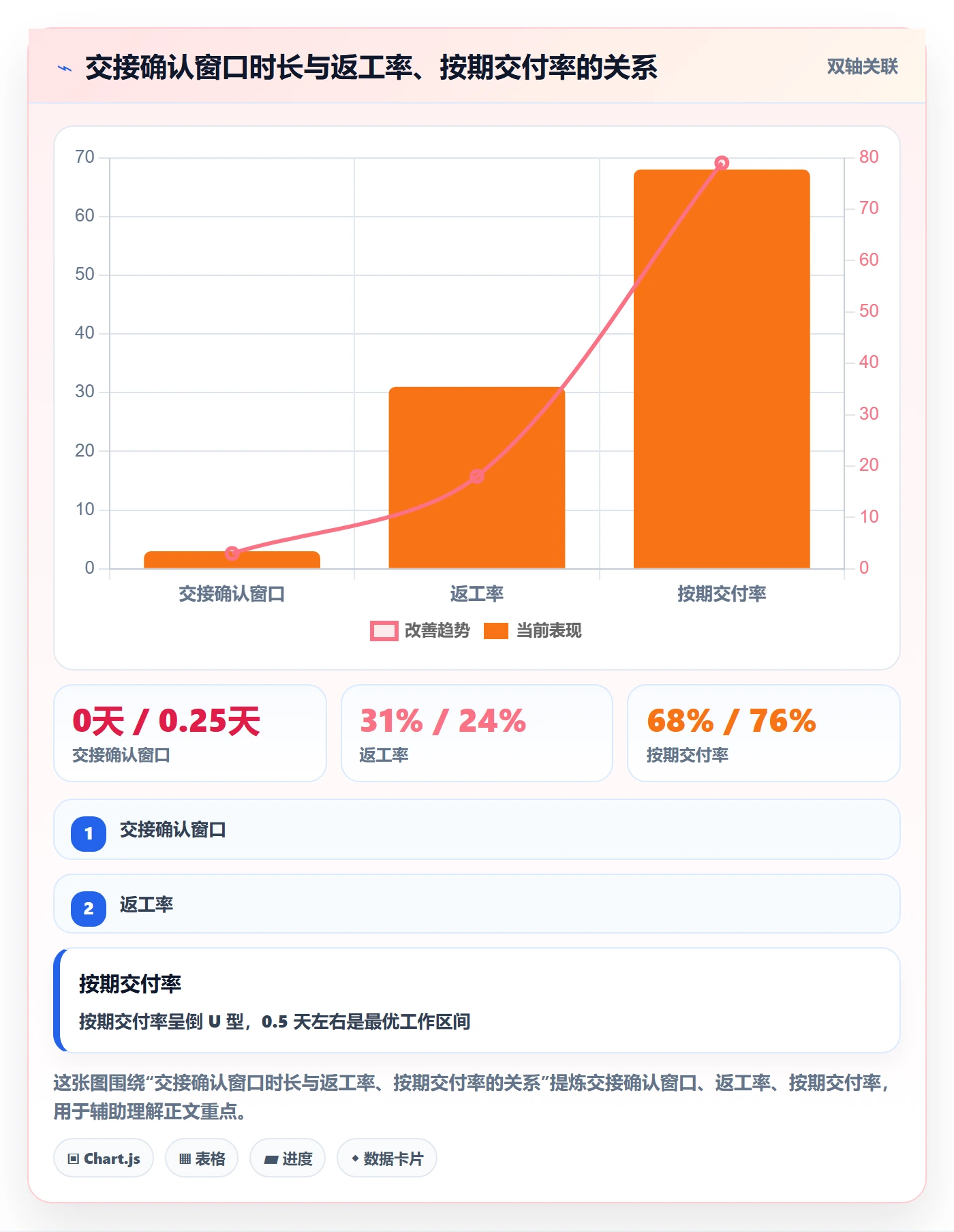 任务依赖FS全流程:跨部门团队流程优化与一文讲清