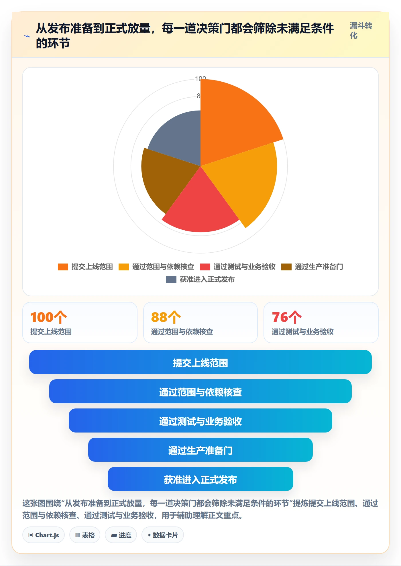 发布管理上线计划教程:企业管理者风险控制,避坑指南
