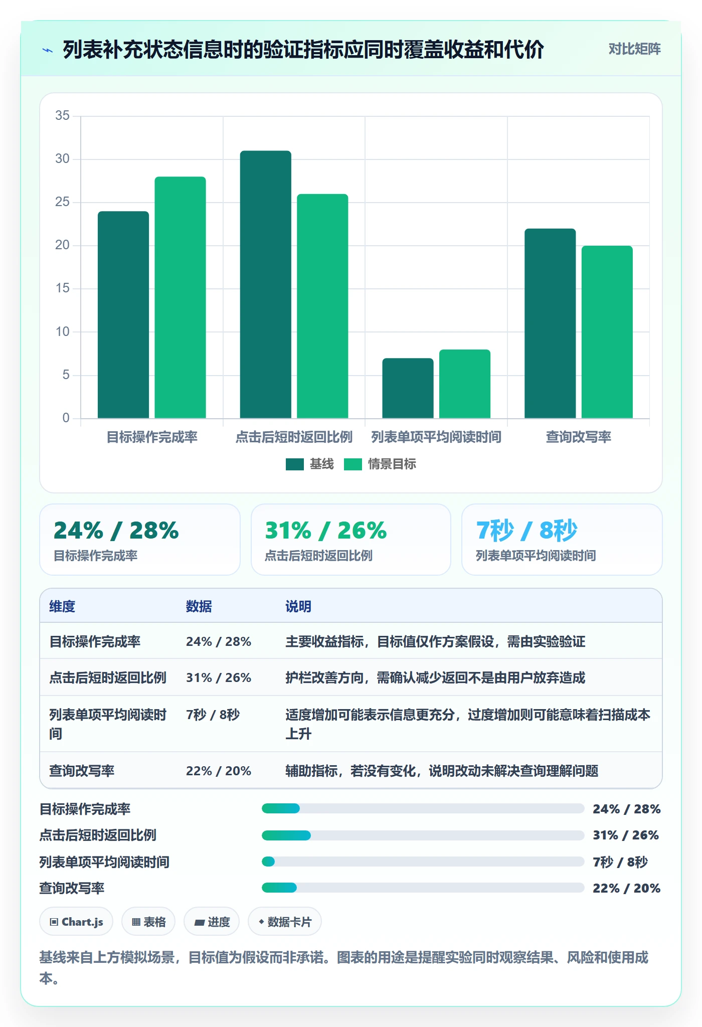 搜索流程与规范:产品经理列表视图协同管理关键指标