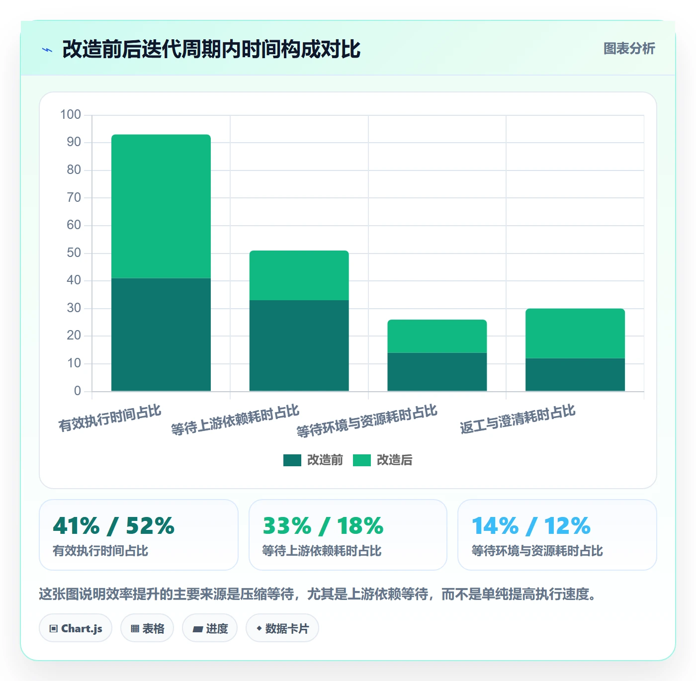FF落地方案:研发团队开展任务依赖的效率提升案例解析