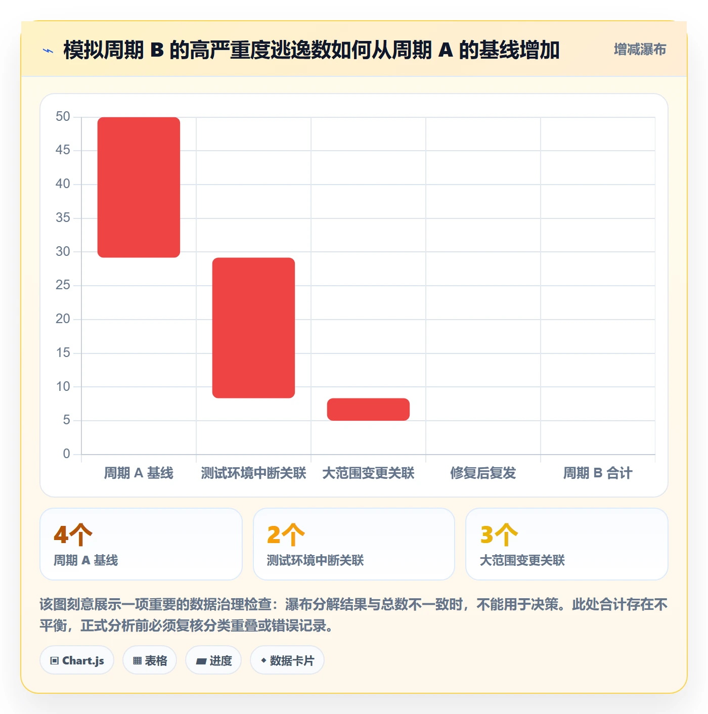 Bug / 缺陷缺陷教程:管理层数据分析,避坑指南